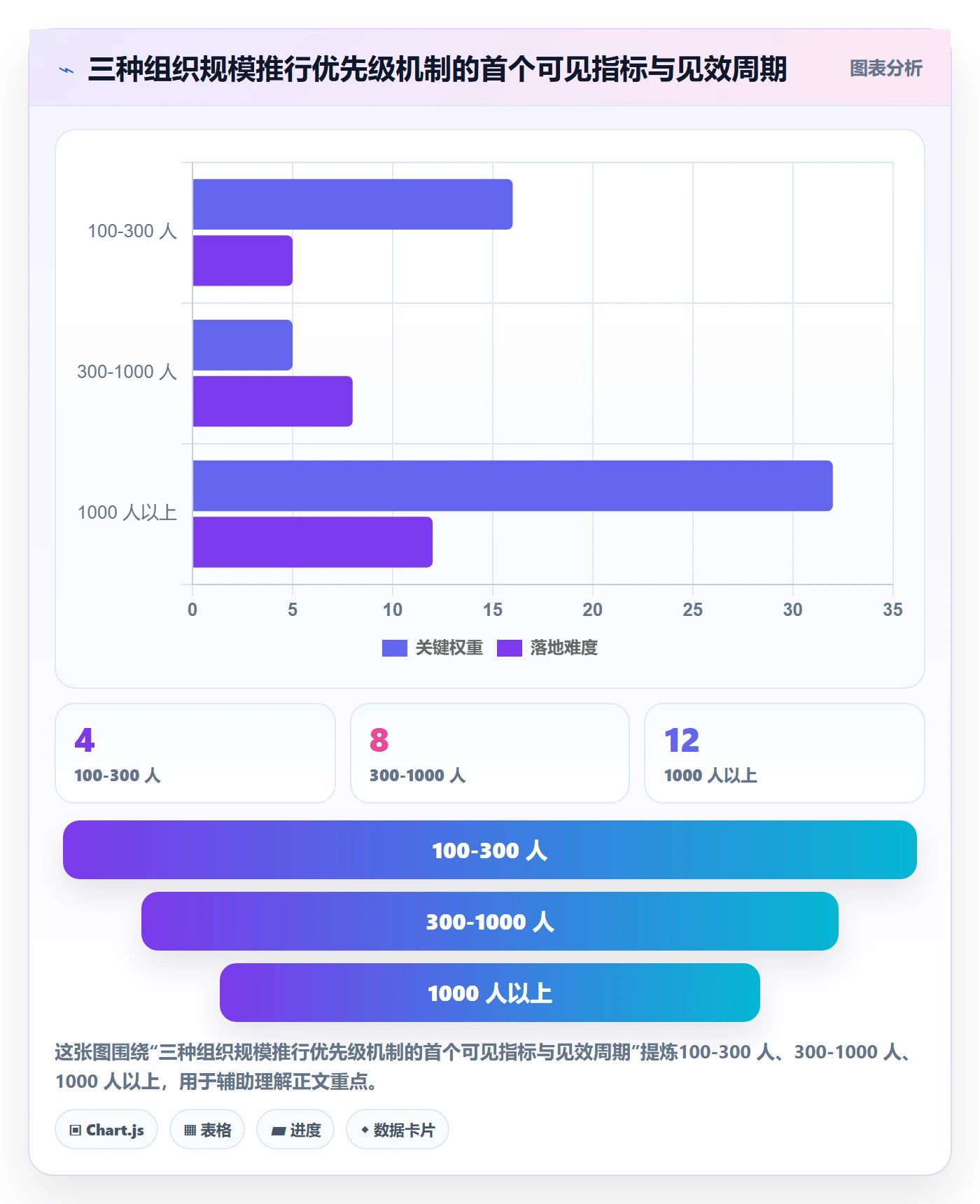 需求优先级实操方法:管理层提升需求排期效率的协同管理方法与模板