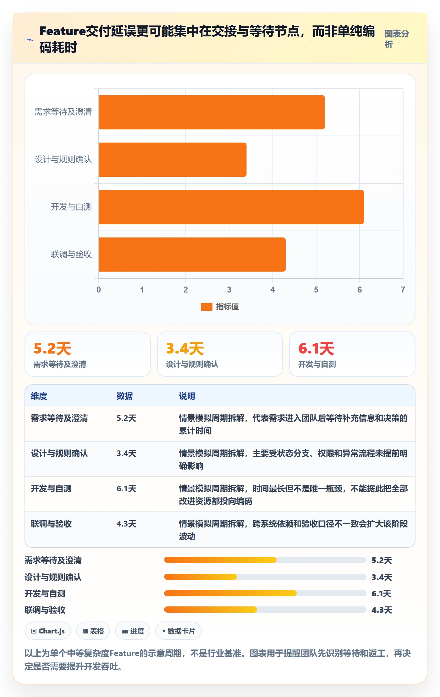 Feature实操方法:产品经理提升产品需求效率的落地方案方法与模板