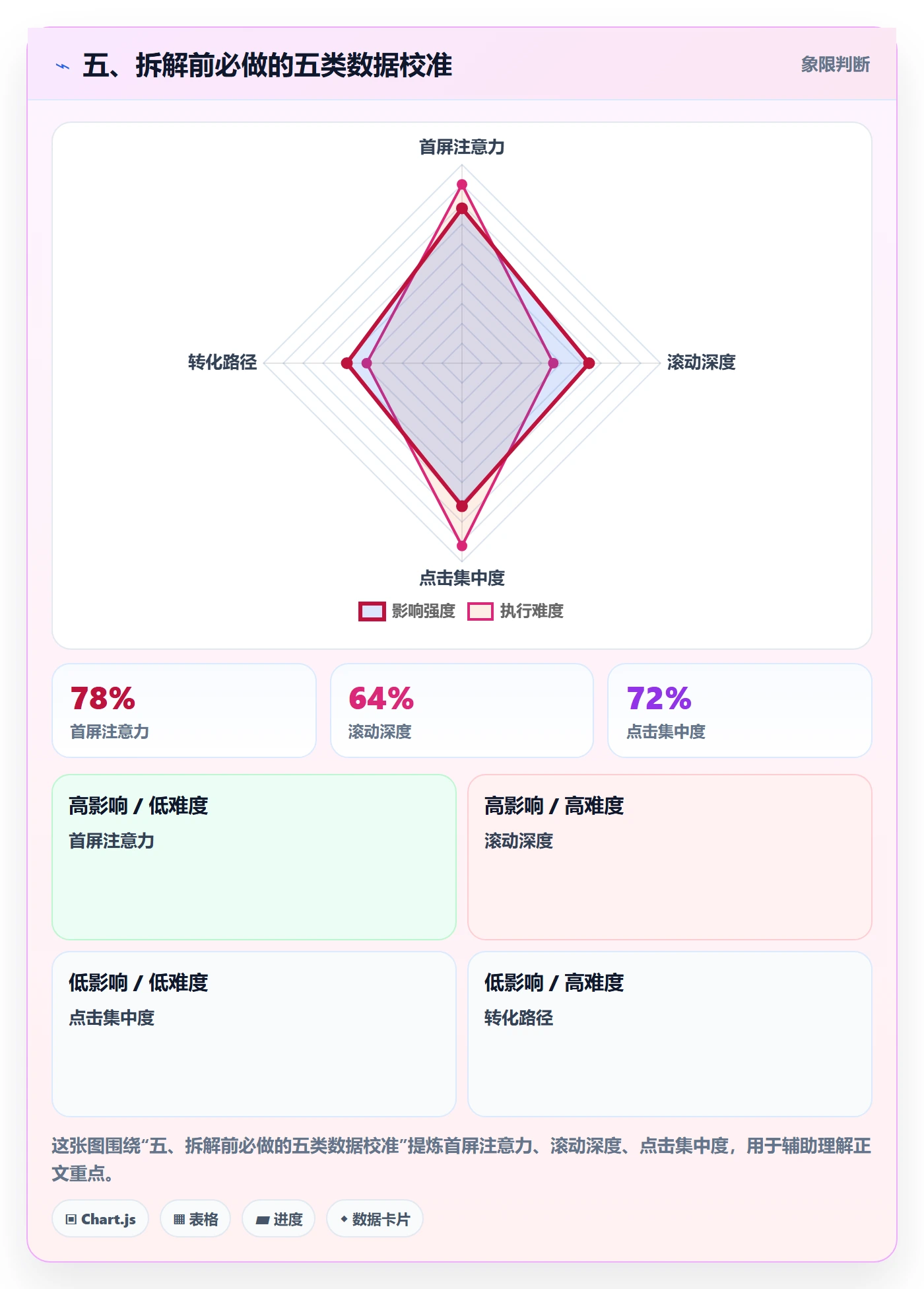 五、拆解前必做的五类数据校准