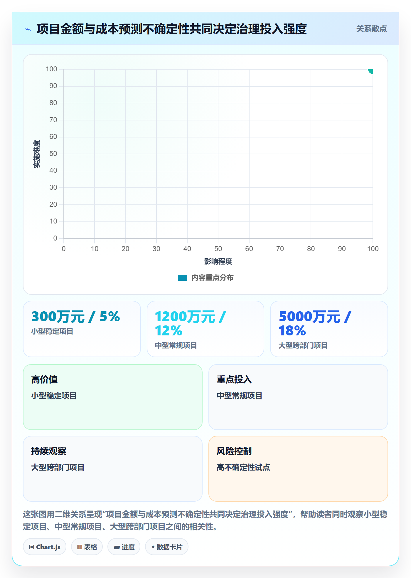 预计成本落地方案:管理层开展成本管理的实操方法案例解析