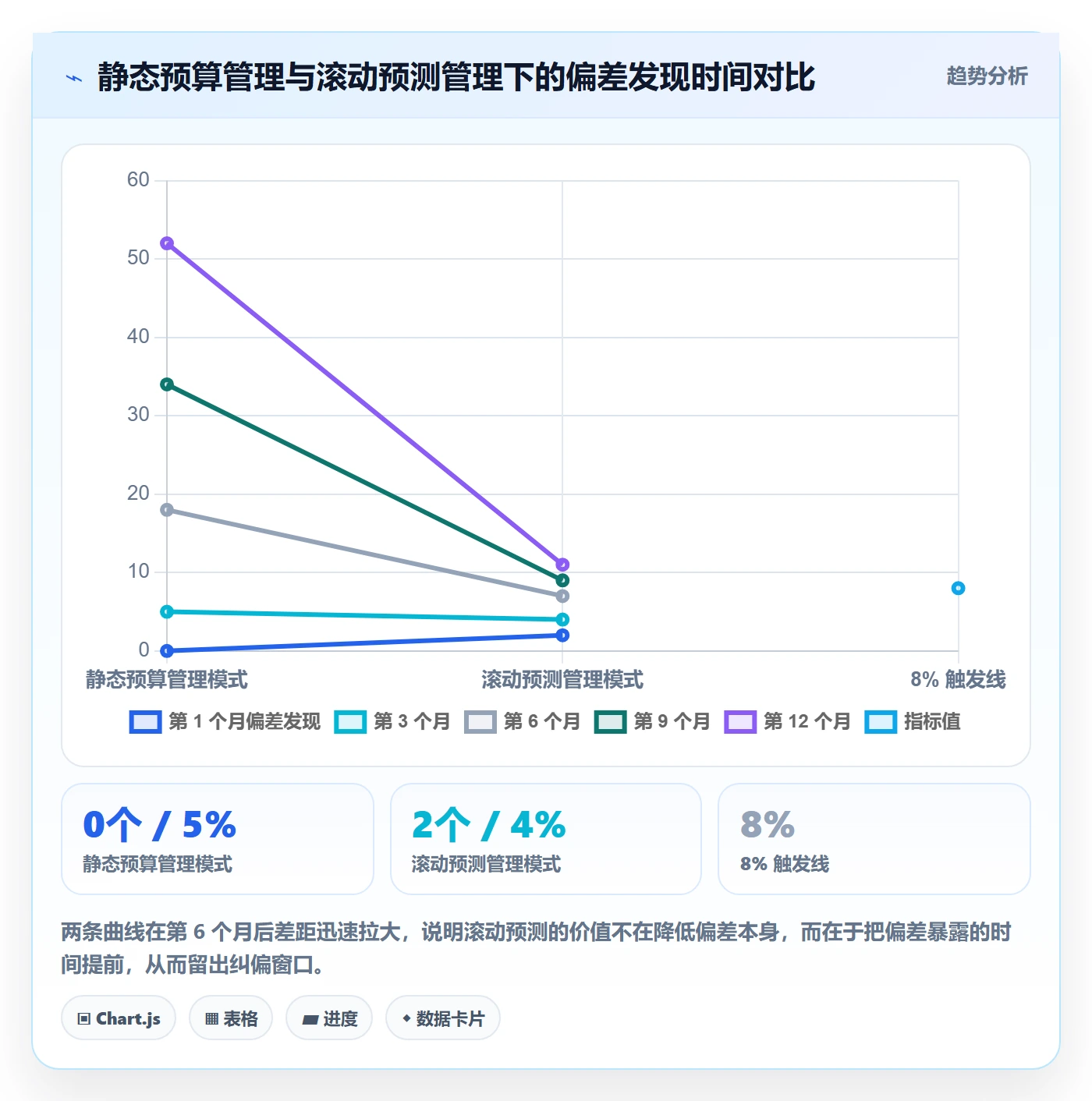 预算管理指南：项目经理如何做好项目立项，效率提升全流程
