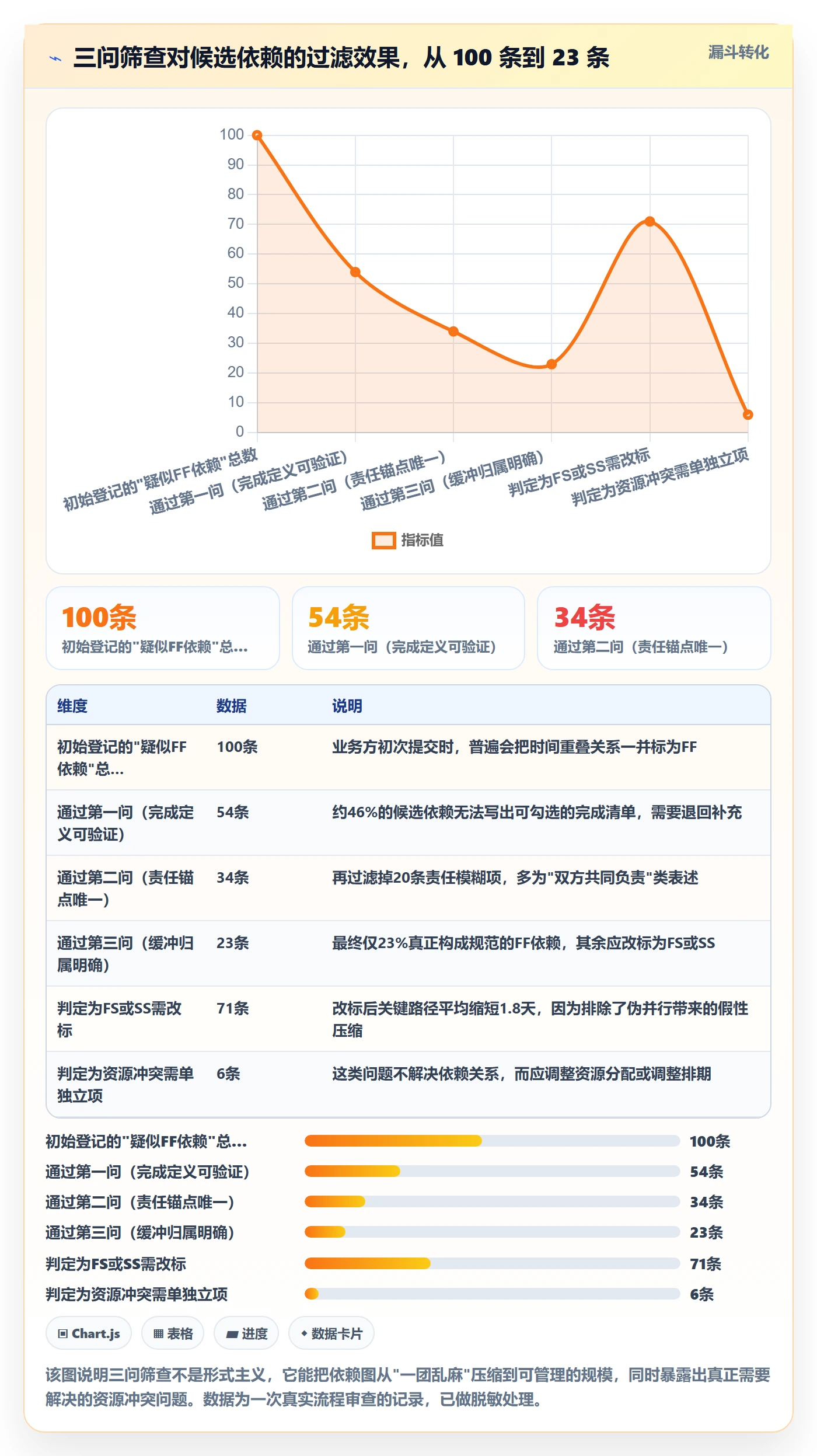 任务依赖FF教程:跨部门团队协同管理,避坑指南