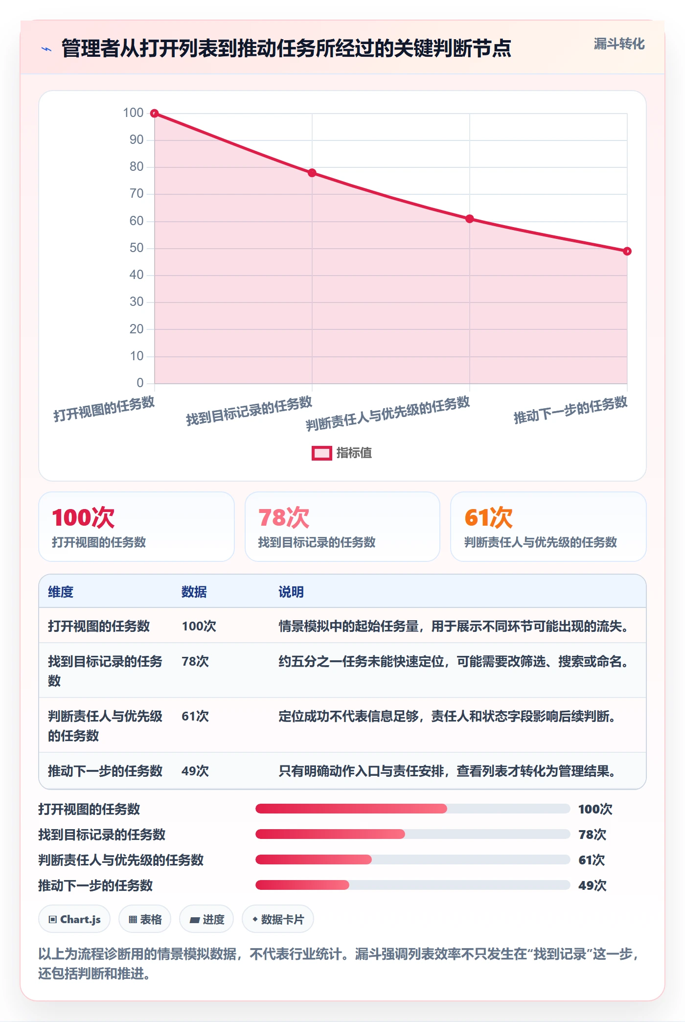 搜索最佳实践：企业管理者列表视图效率提升，常见问题
