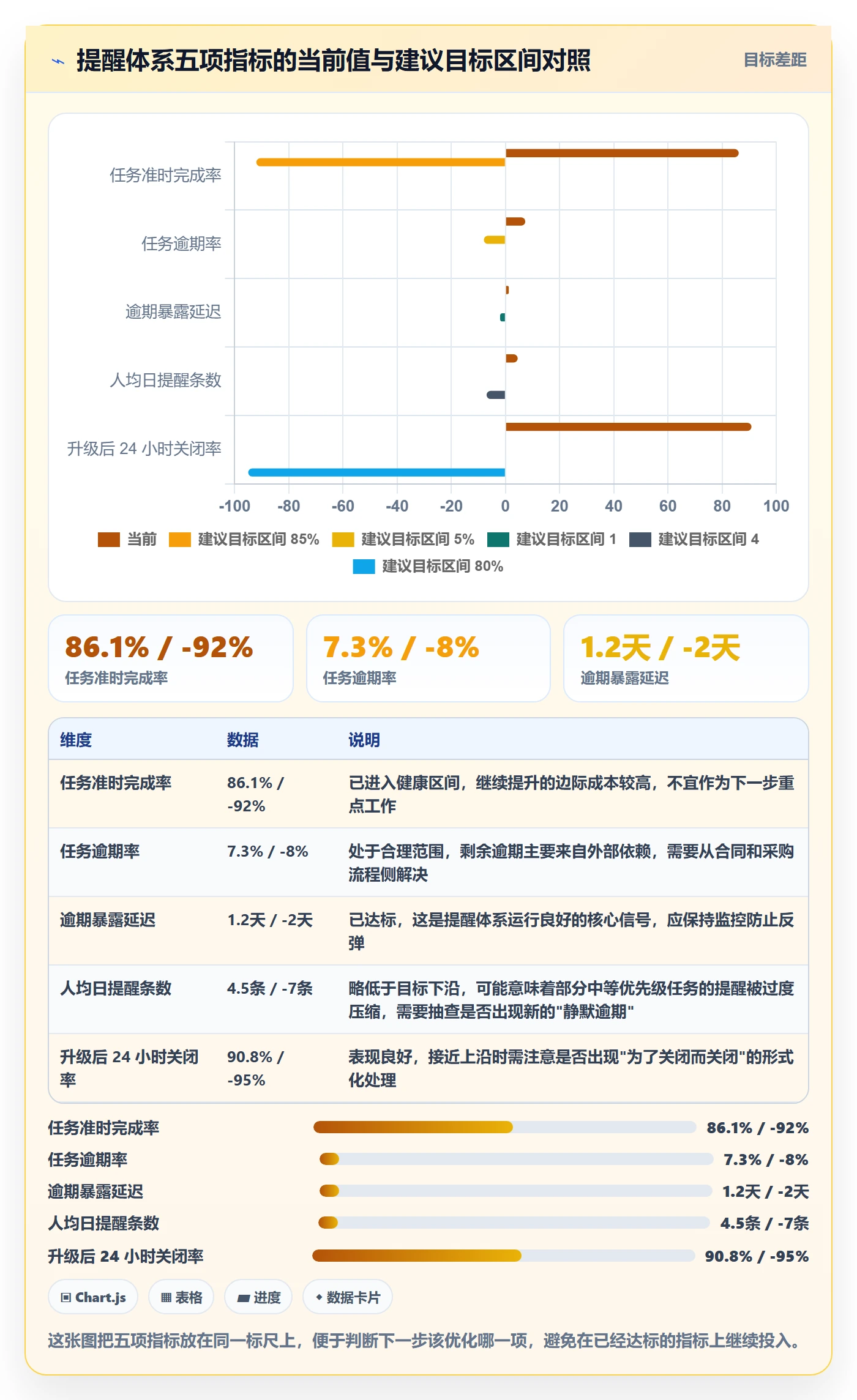 任务提醒到期提醒全流程:项目经理效率提升与一文讲清