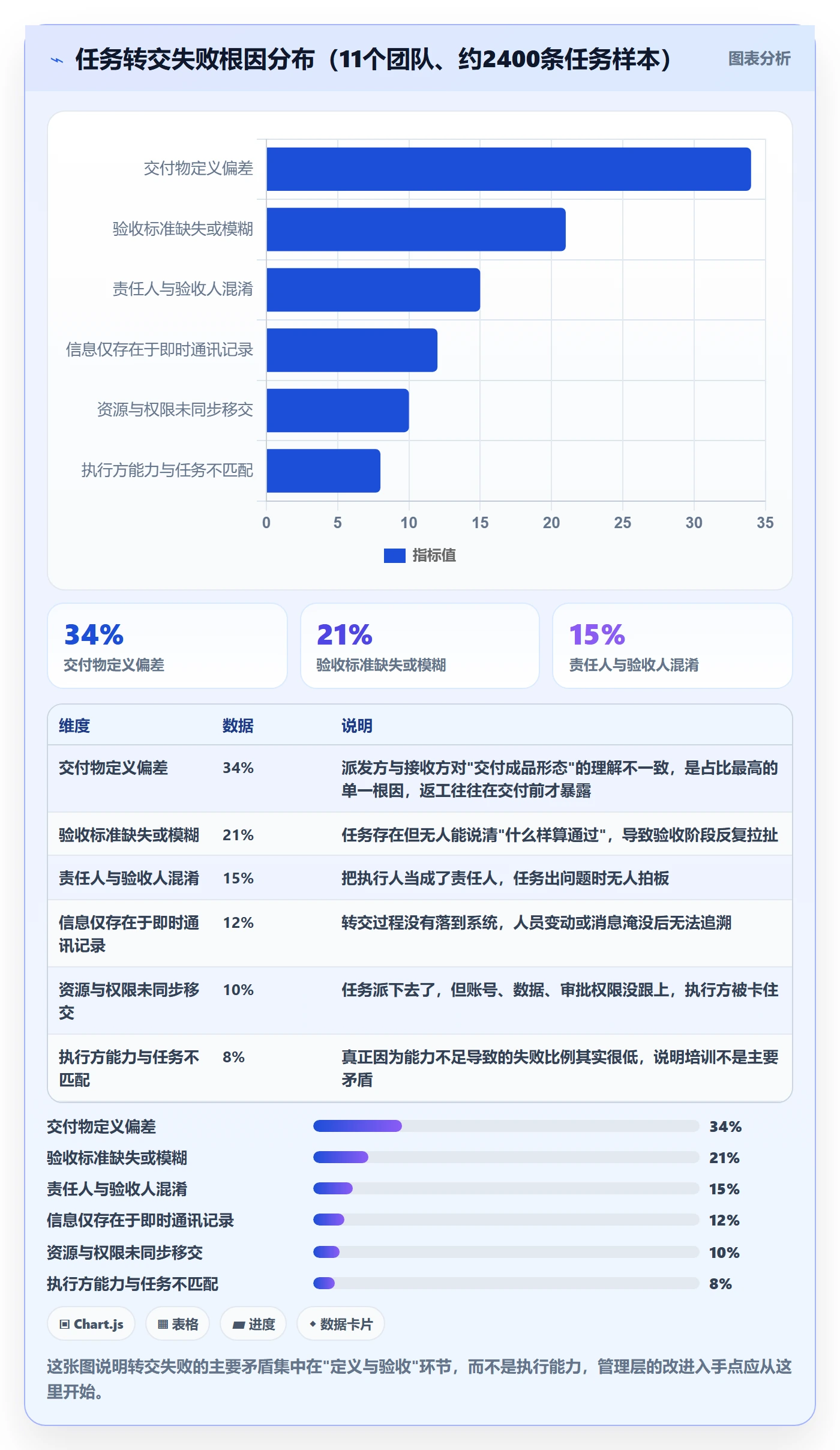 任务分派转交教程：管理层落地方案，避坑指南