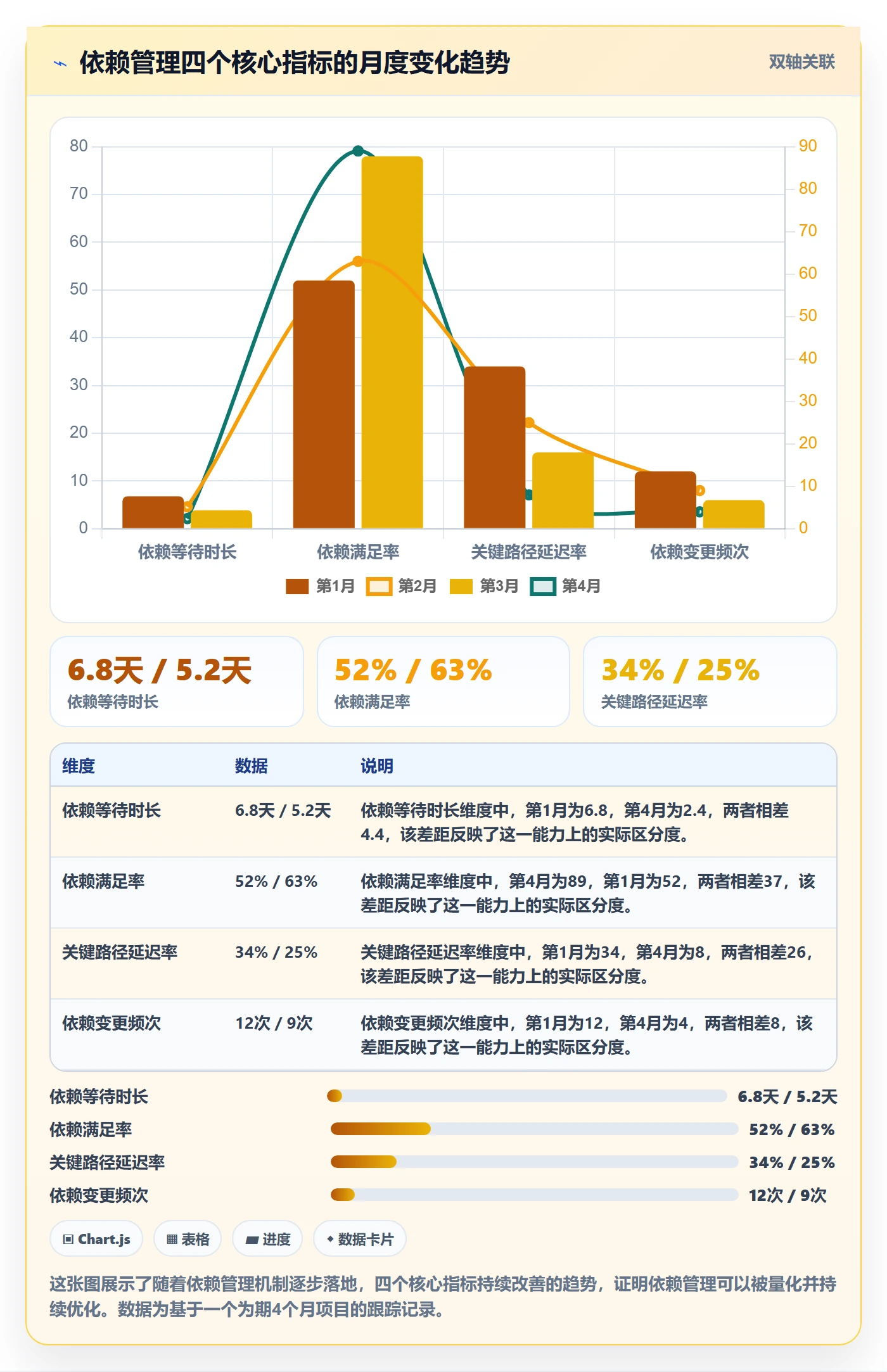 FF怎么做?跨部门团队数据分析:任务依赖从0到1