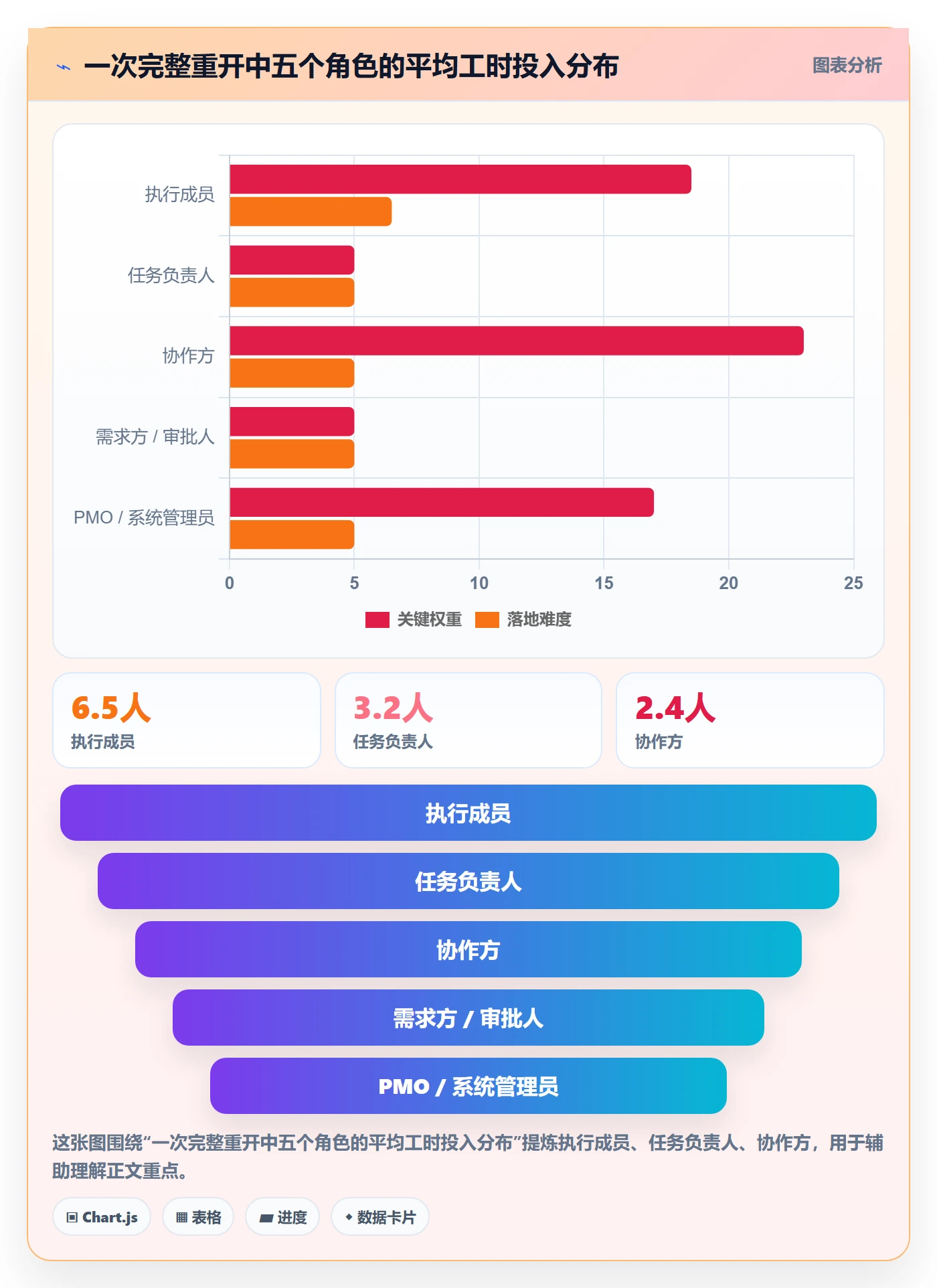 任务执行如何做好重开？项目成员实操方法与操作步骤