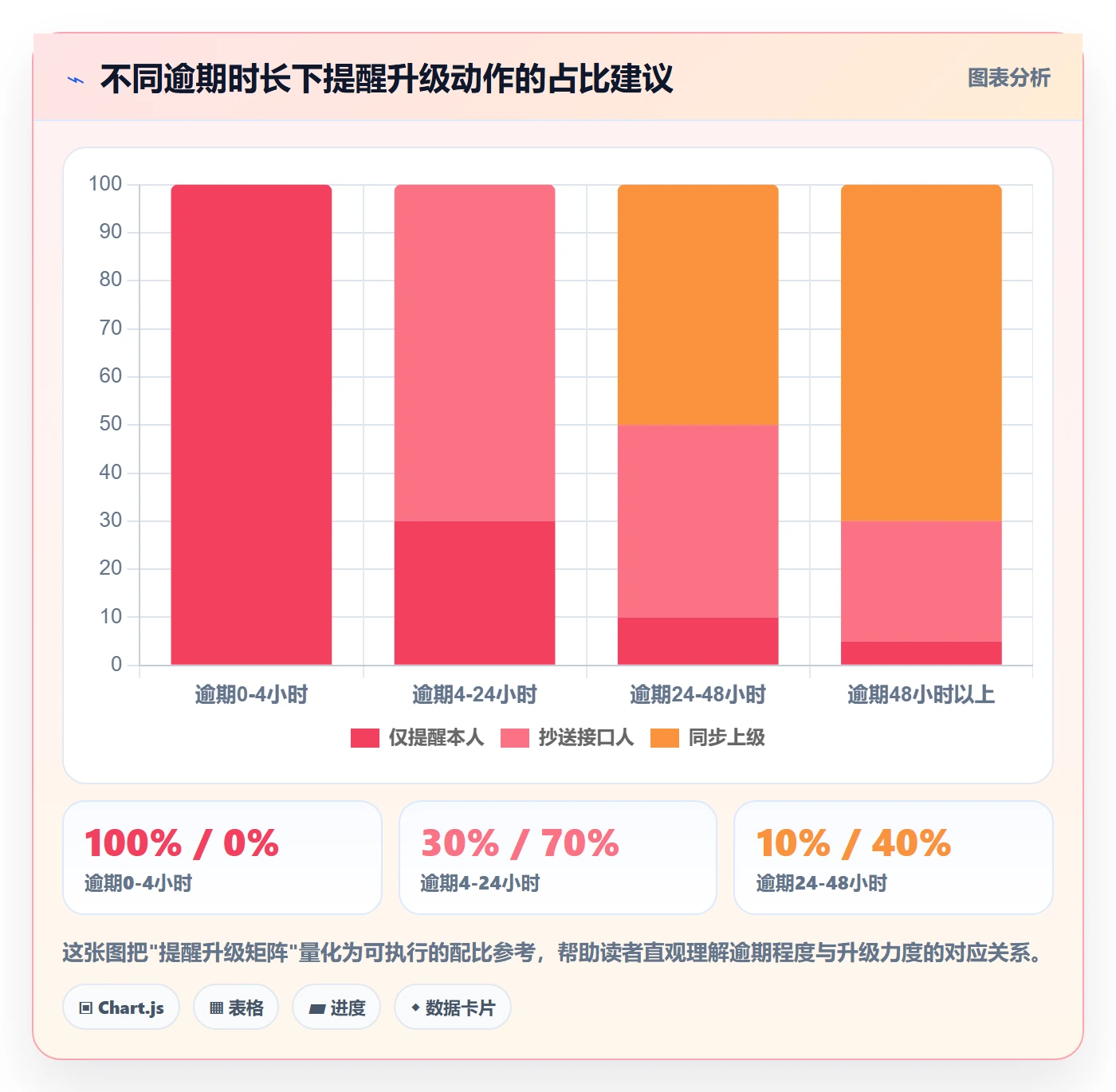 任务提醒消息通知教程：跨部门团队实操方法，避坑指南