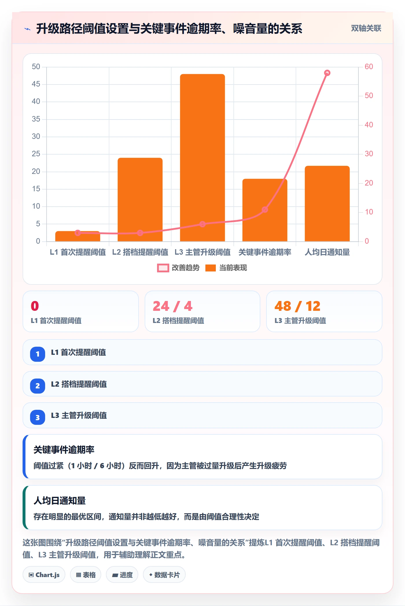 任务提醒消息通知教程:项目成员效率提升,避坑指南