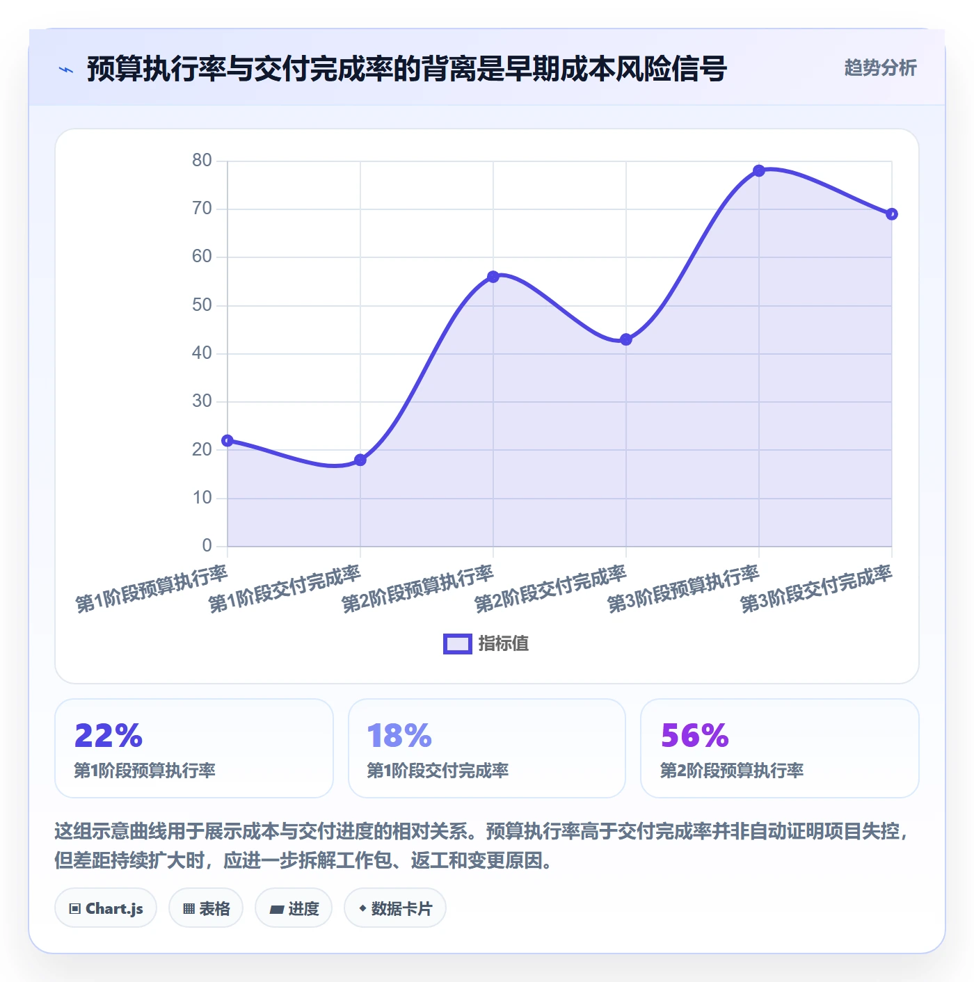 成本管理人力成本教程:项目经理风险控制,避坑指南