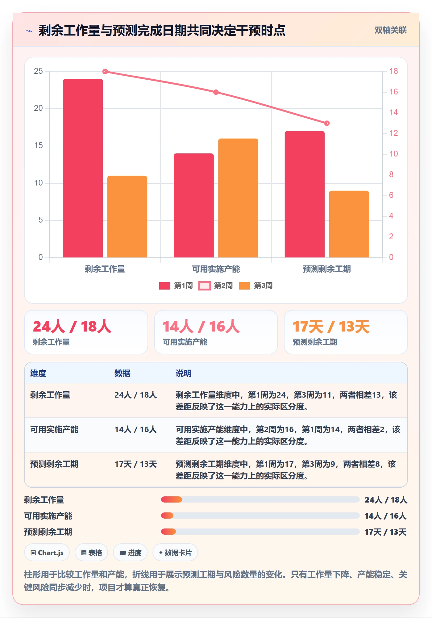 延期天数流程与规范：实施团队延期管理入门指南关键指标