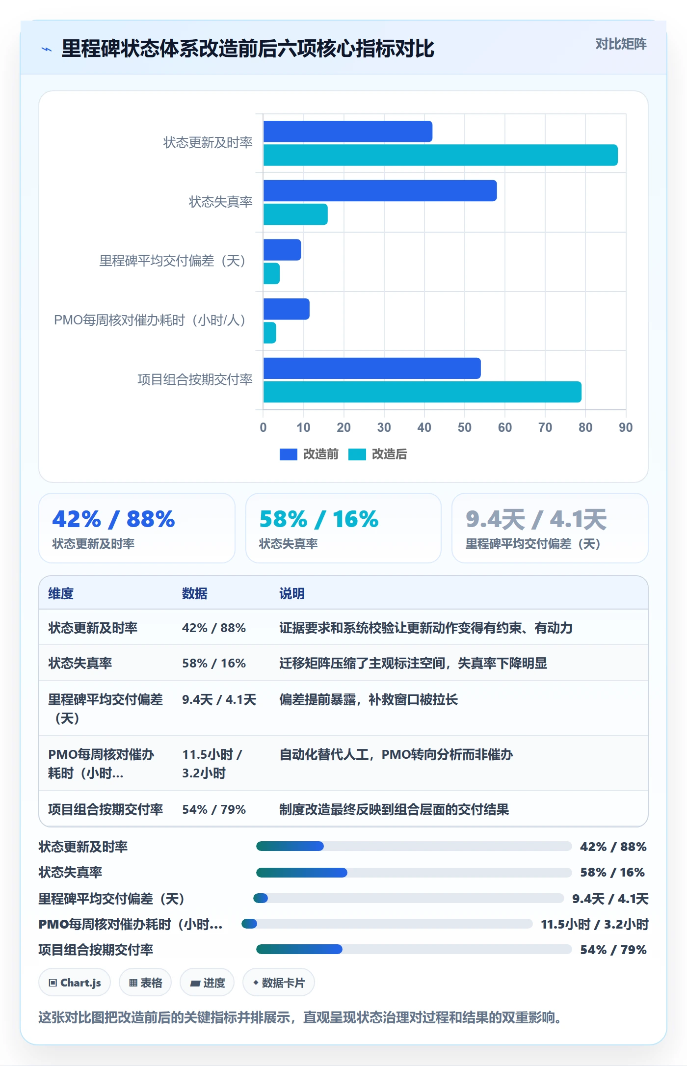 节点状态怎么做?PMO制度设计:里程碑从0到1