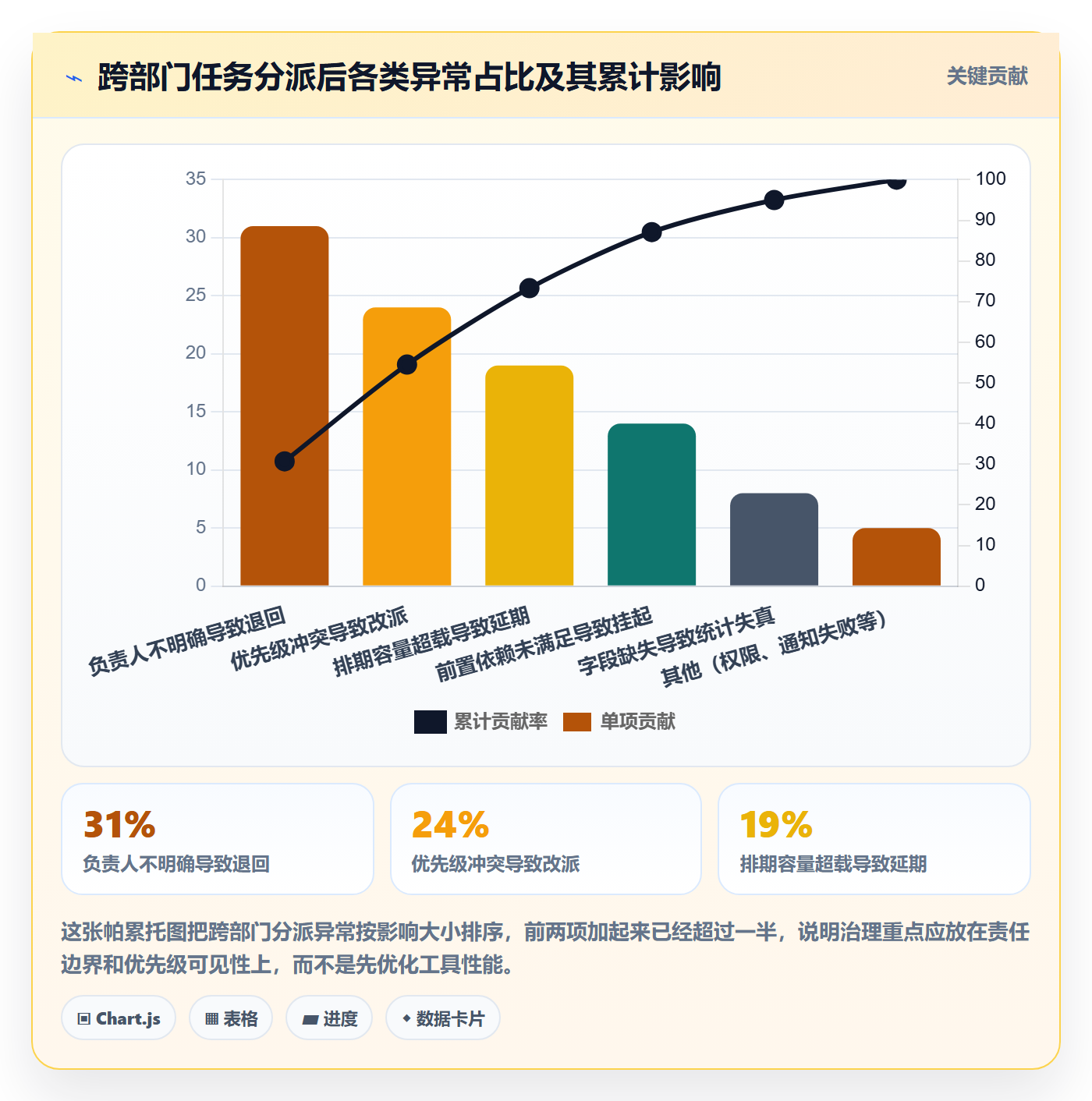 批量分配实操方法：跨部门团队提升任务分派效率的风险控制方法与模板