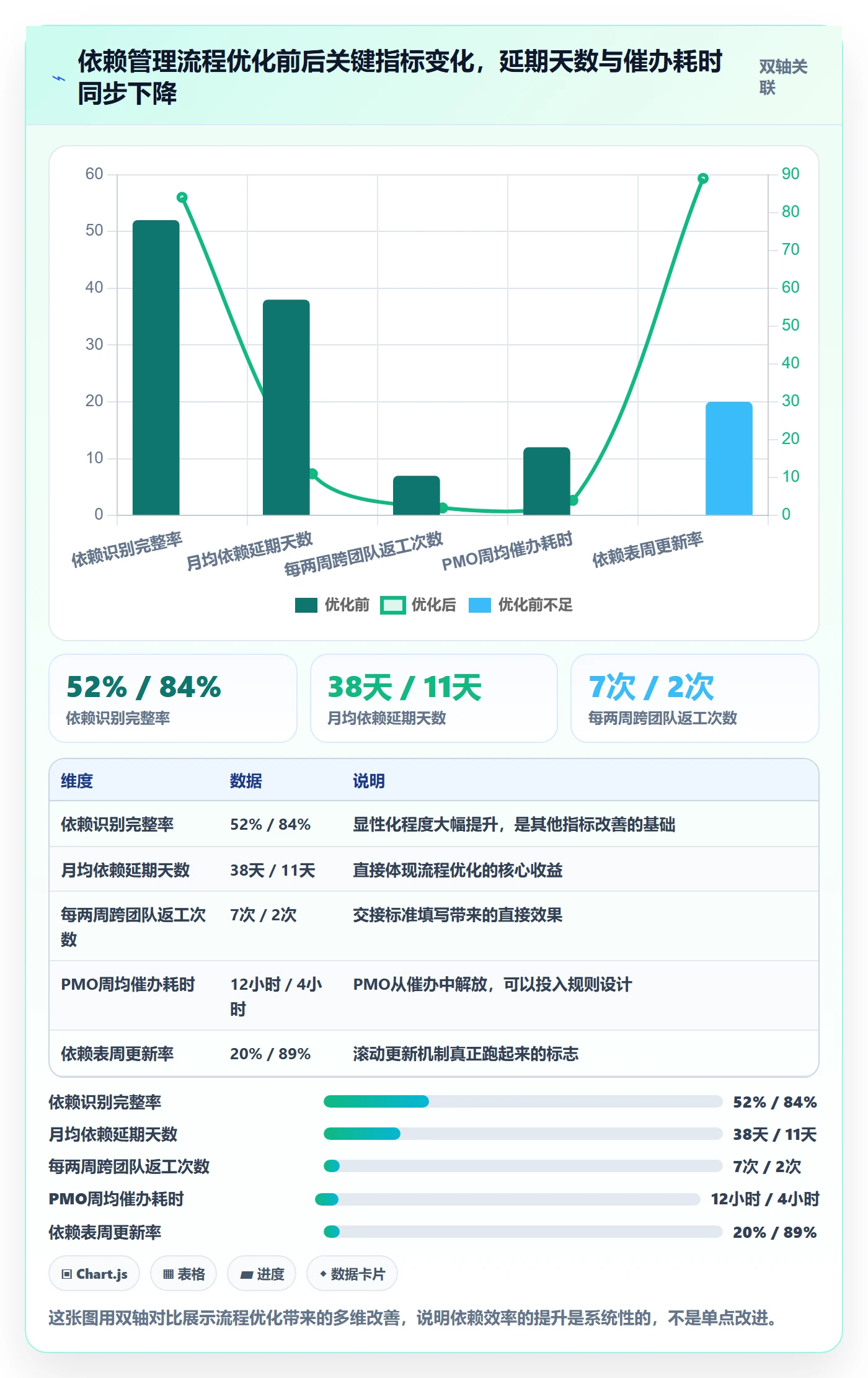 SF实操方法:PMO提升任务依赖效率的流程优化方法与模板