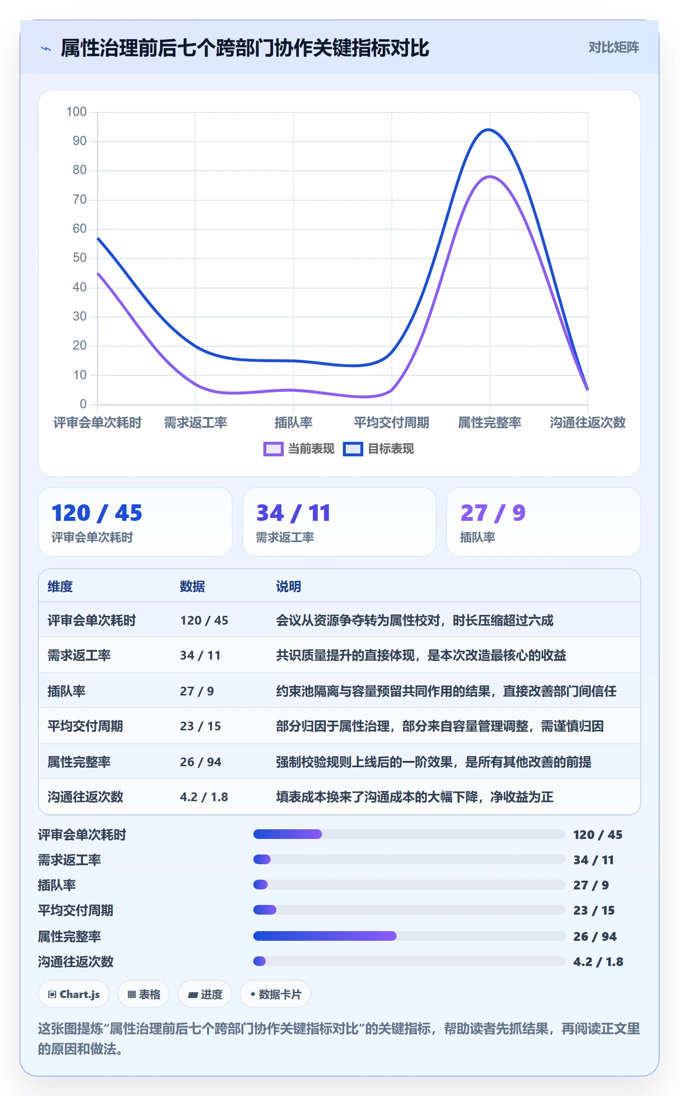 优先级管理指南:跨部门团队如何做好任务属性,效率提升全流程
