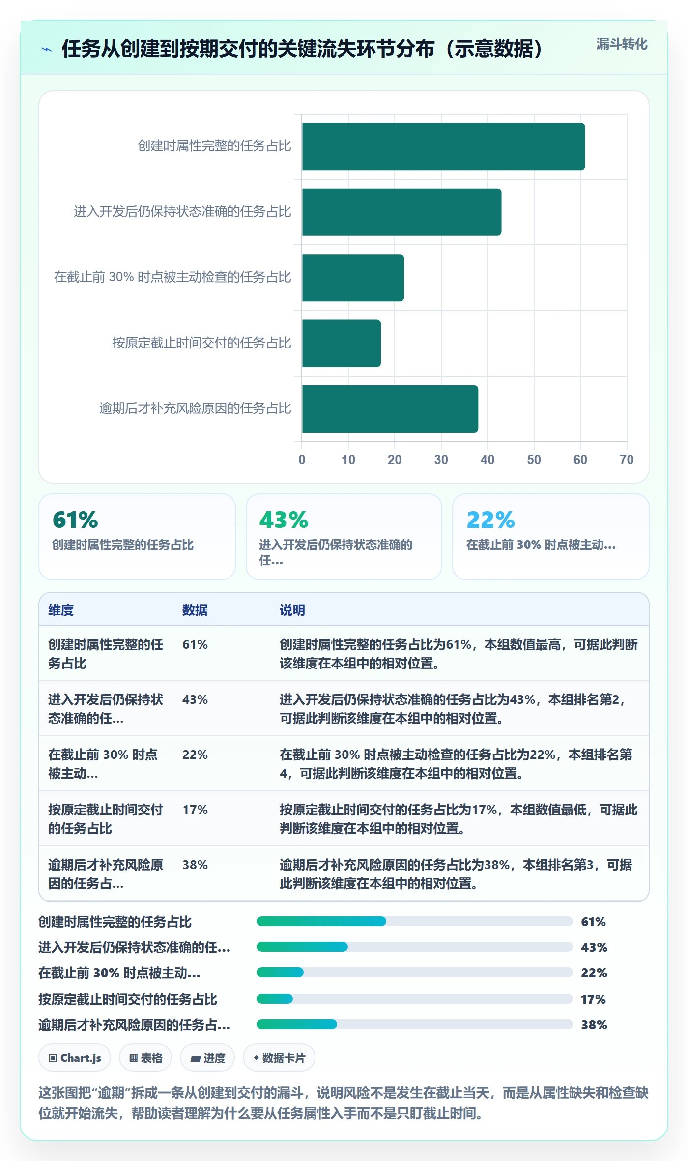 截止时间实操方法：研发团队提升任务属性效率的风险控制方法与模板