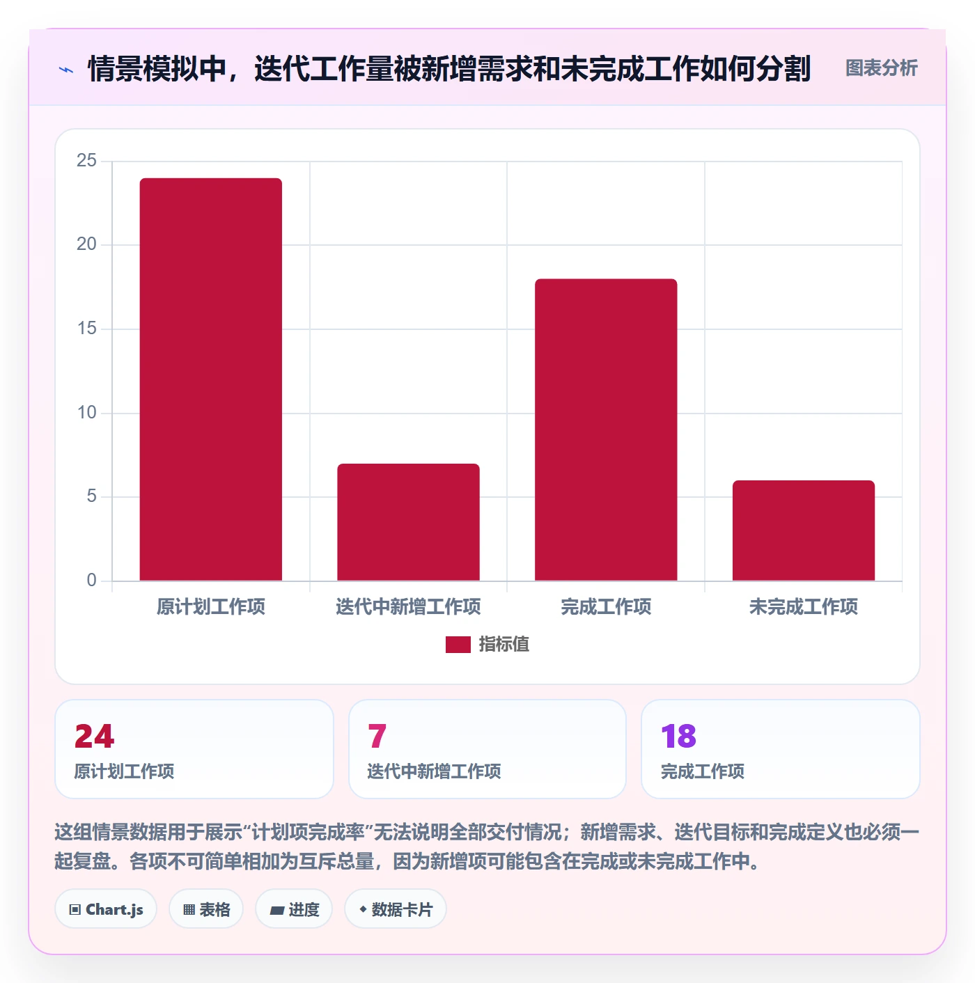 敏捷项目Scrum全流程：项目成员流程优化与一文讲清