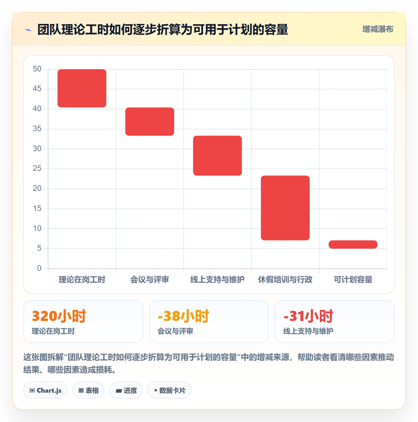 计划工时怎么做？企业管理者数据分析：工时管理从0到1
