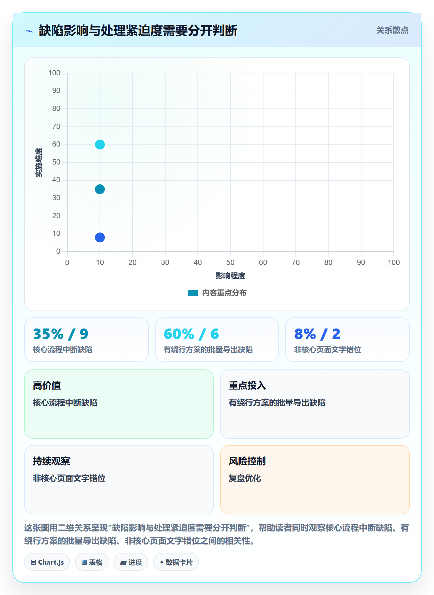 缺陷管理指南：项目经理如何做好Bug / 缺陷，最佳实践全流程