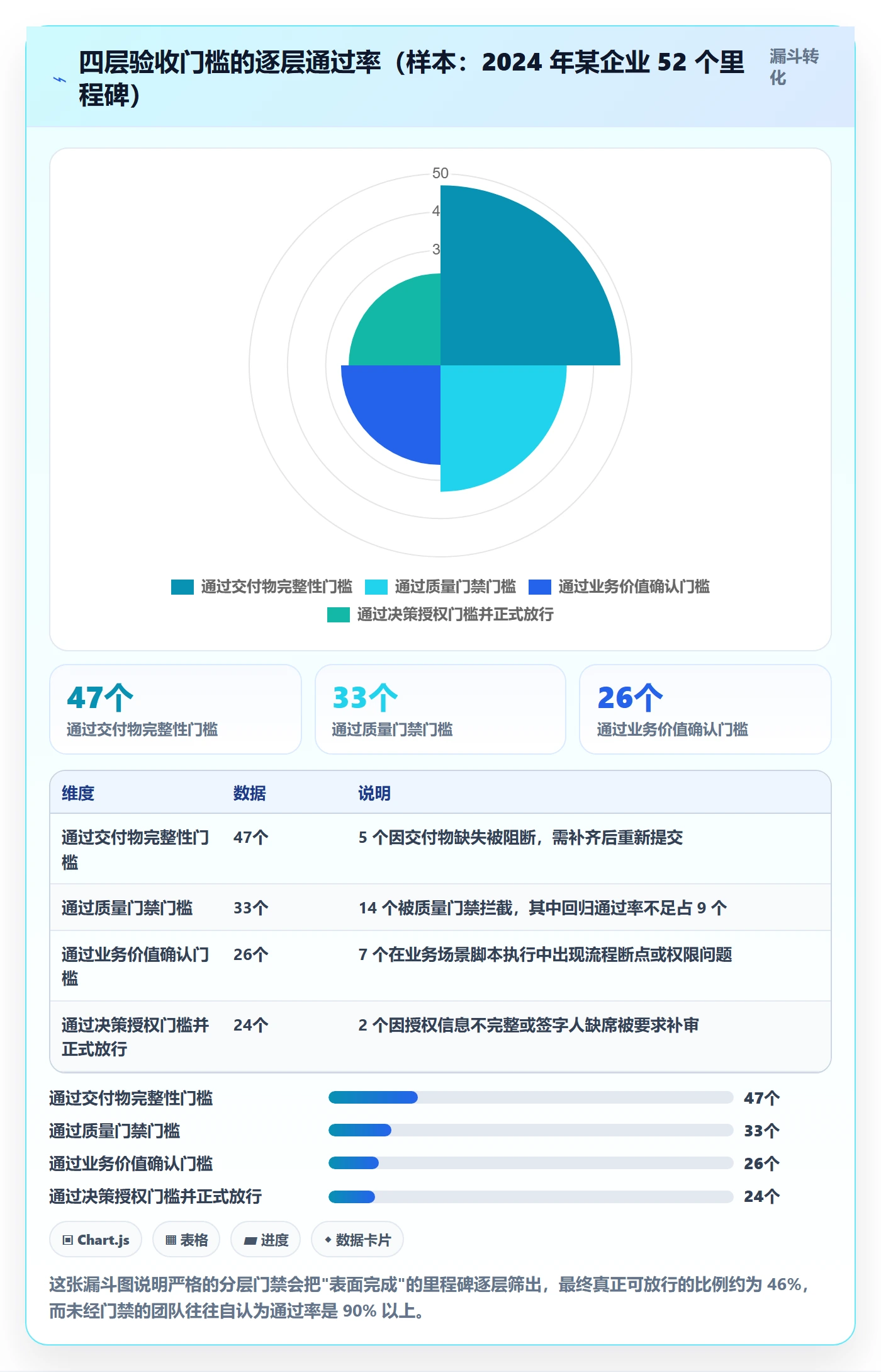 里程碑如何做好节点验收？PMO流程优化与操作步骤
