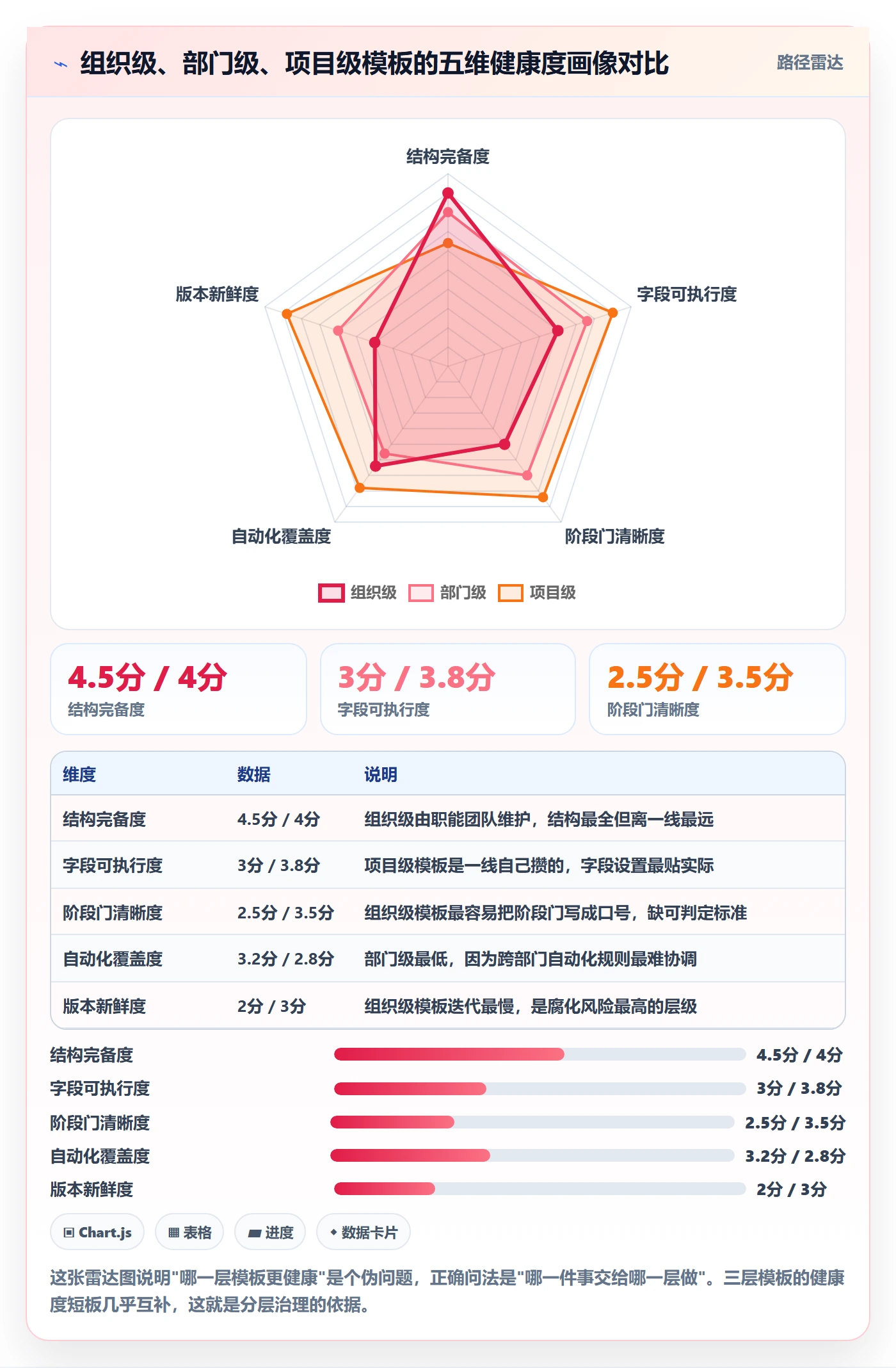 模板阶段流程与规范:项目负责人项目模板最佳实践关键指标