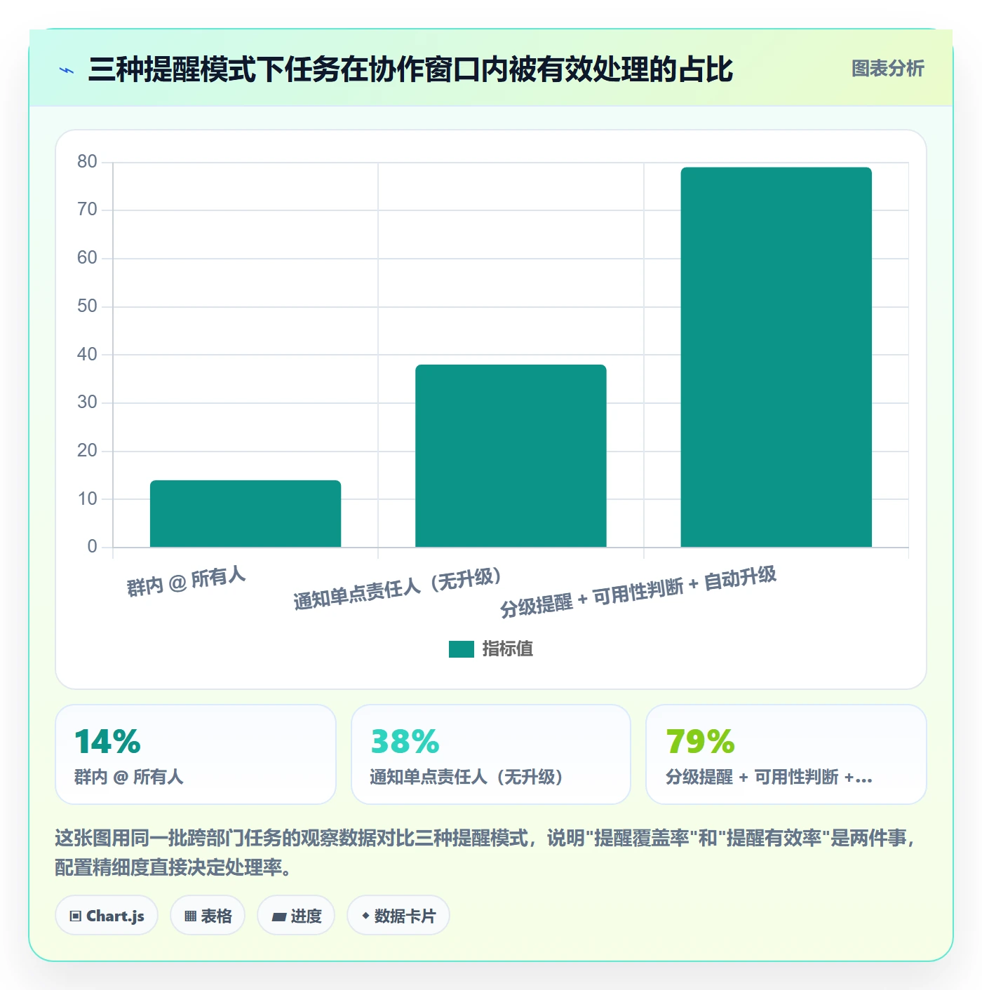 自动提醒管理方法大全:跨部门团队任务提醒风险控制落地清单
