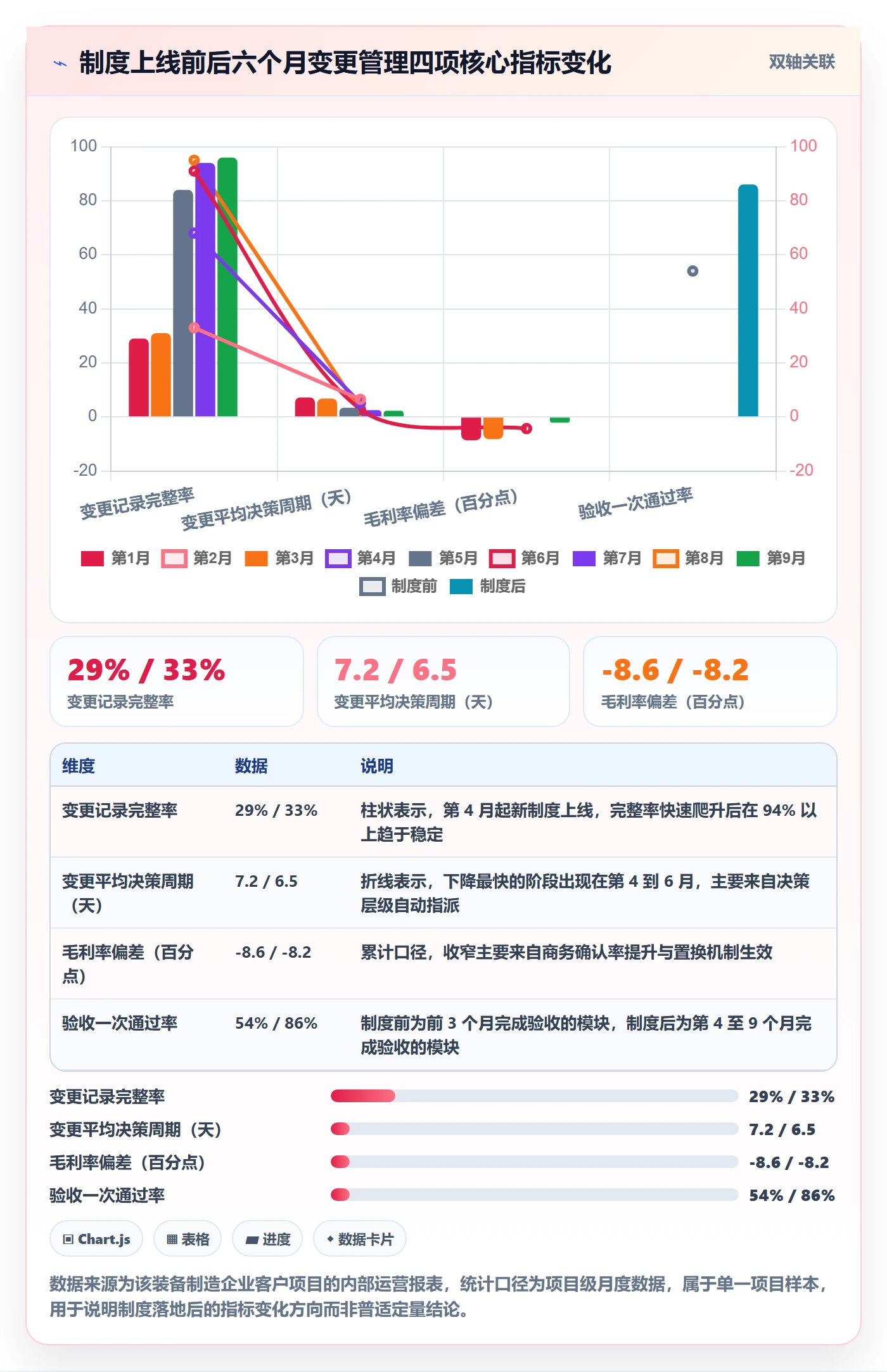 范围变更管理指南：实施团队如何做好项目范围，制度设计全流程