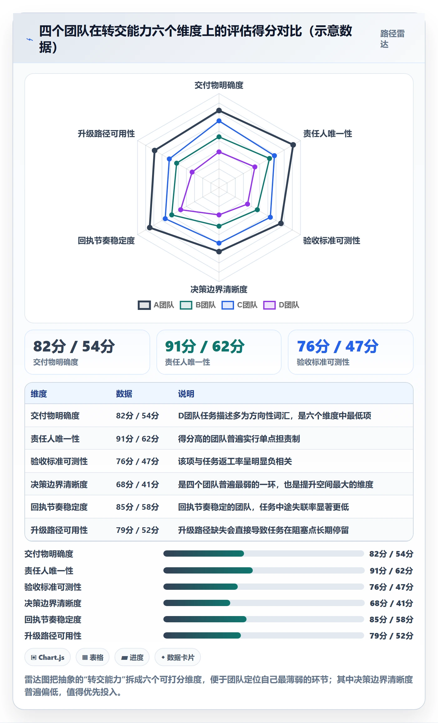 转交落地方案:管理层开展任务分派的最佳实践案例解析