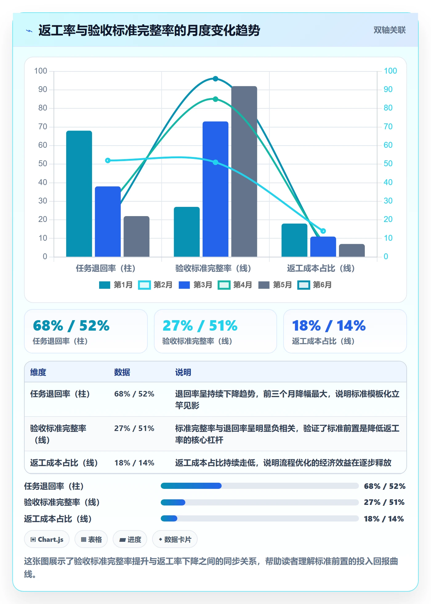 返工流程与规范：项目成员任务验收实操方法关键指标