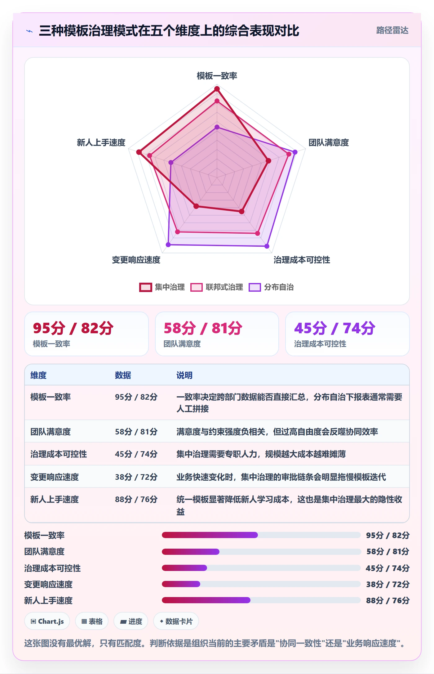 标准项目实操方法：跨部门团队提升项目模板效率的协同管理方法与模板