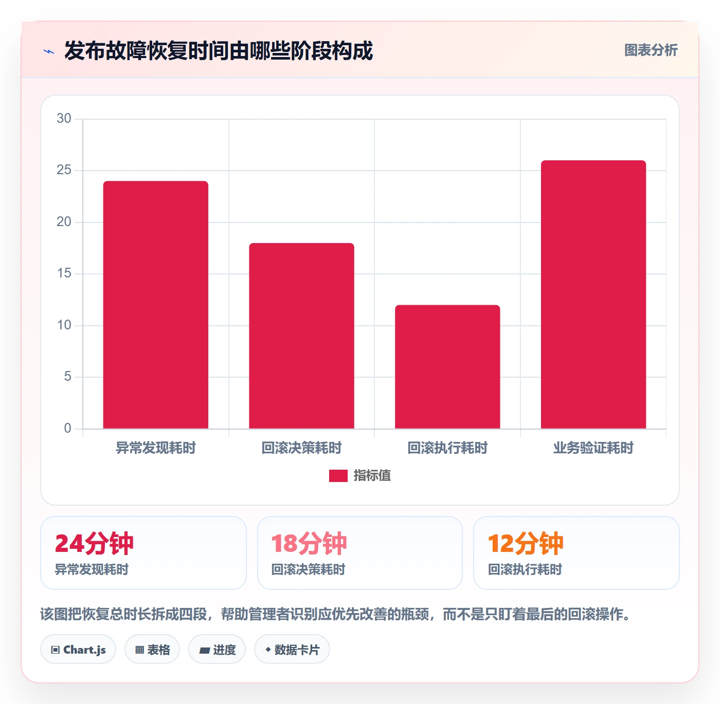 回滚流程与规范：企业管理者发布管理效率提升关键指标