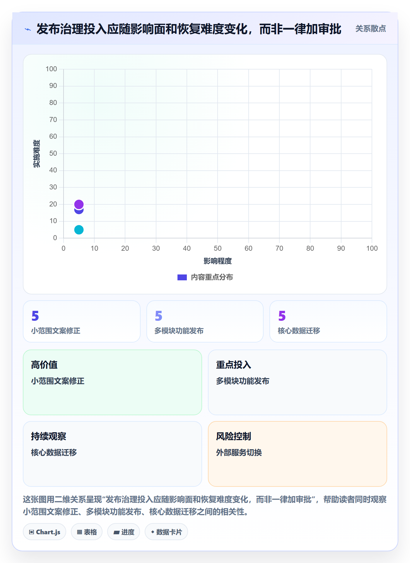 发布记录落地方案:跨部门团队开展发布管理的入门指南案例解析