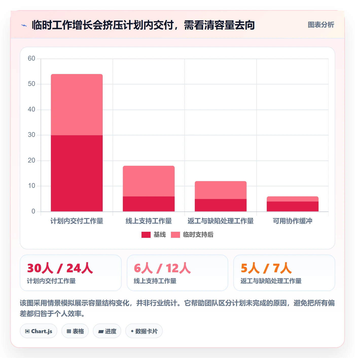 迭代计划怎么做?项目经理实操方法:迭代管理从0到1