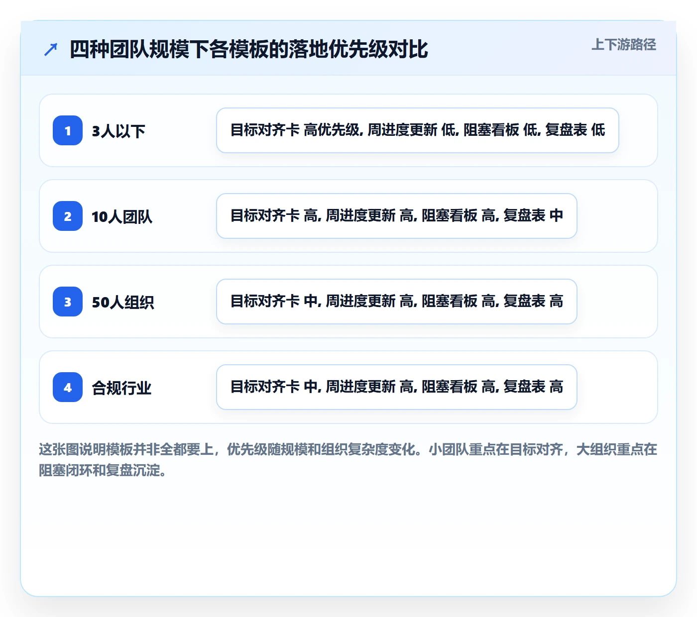目标进度实操方法：项目成员提升项目目标效率的效率提升方法与模板