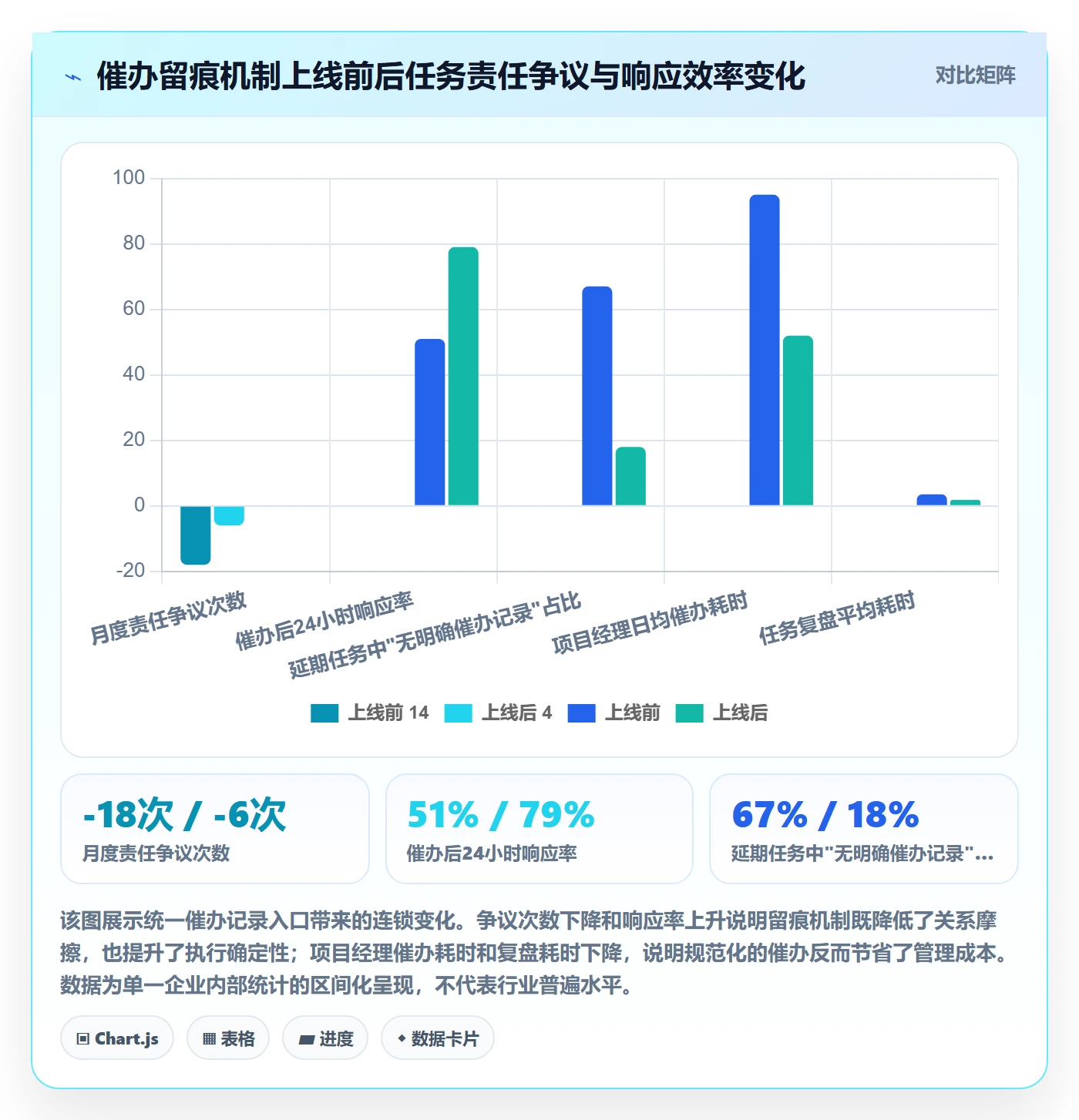 催办最佳实践:企业管理者任务提醒风险控制,常见问题