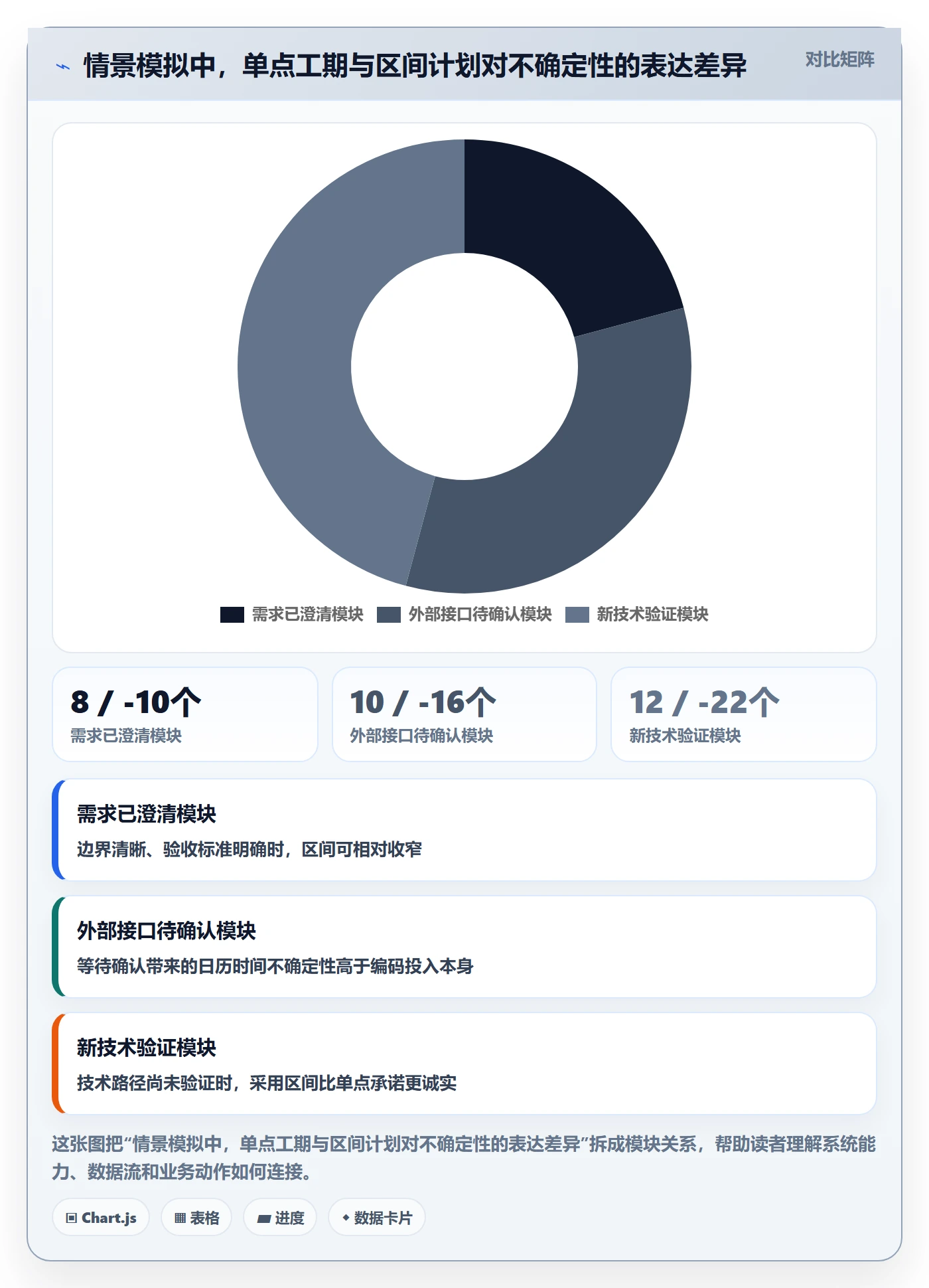 工作量最佳实践：项目经理人力资源计划流程优化，常见问题