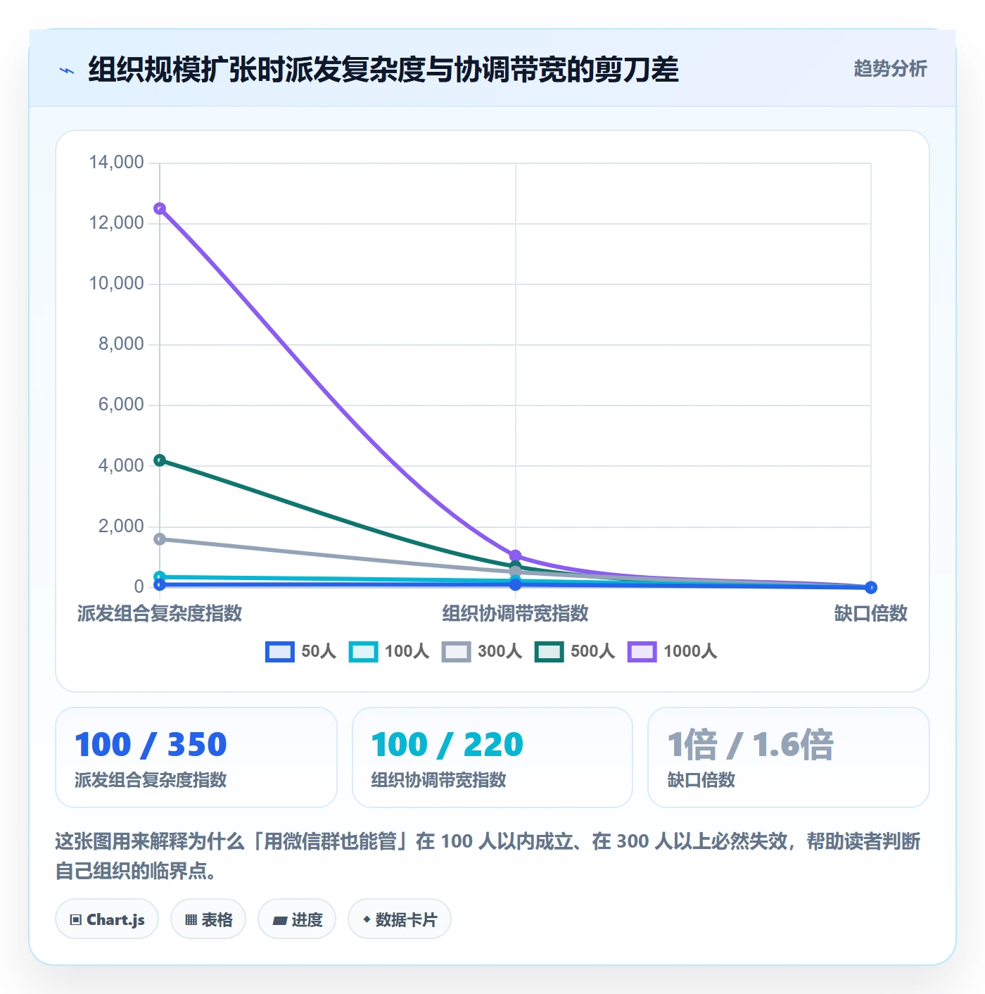 派发管理指南:PMO如何做好任务分派,落地方案全流程
