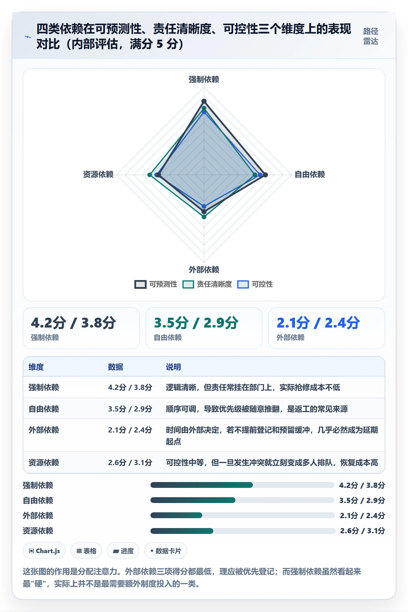 SS管理指南：项目负责人如何做好任务依赖，制度设计全流程