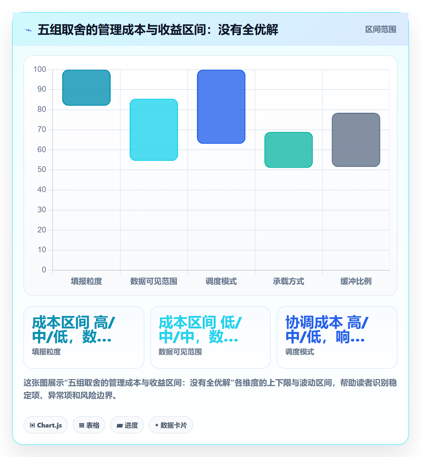 资源怎么做？项目负责人最佳实践：资源管理从0到1