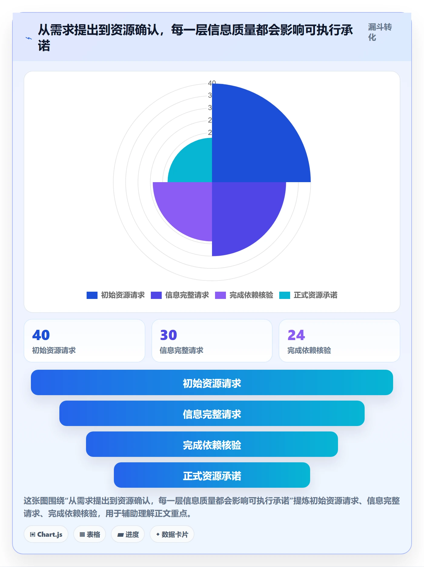 空闲资源怎么做？项目负责人协同管理：资源负载从0到1