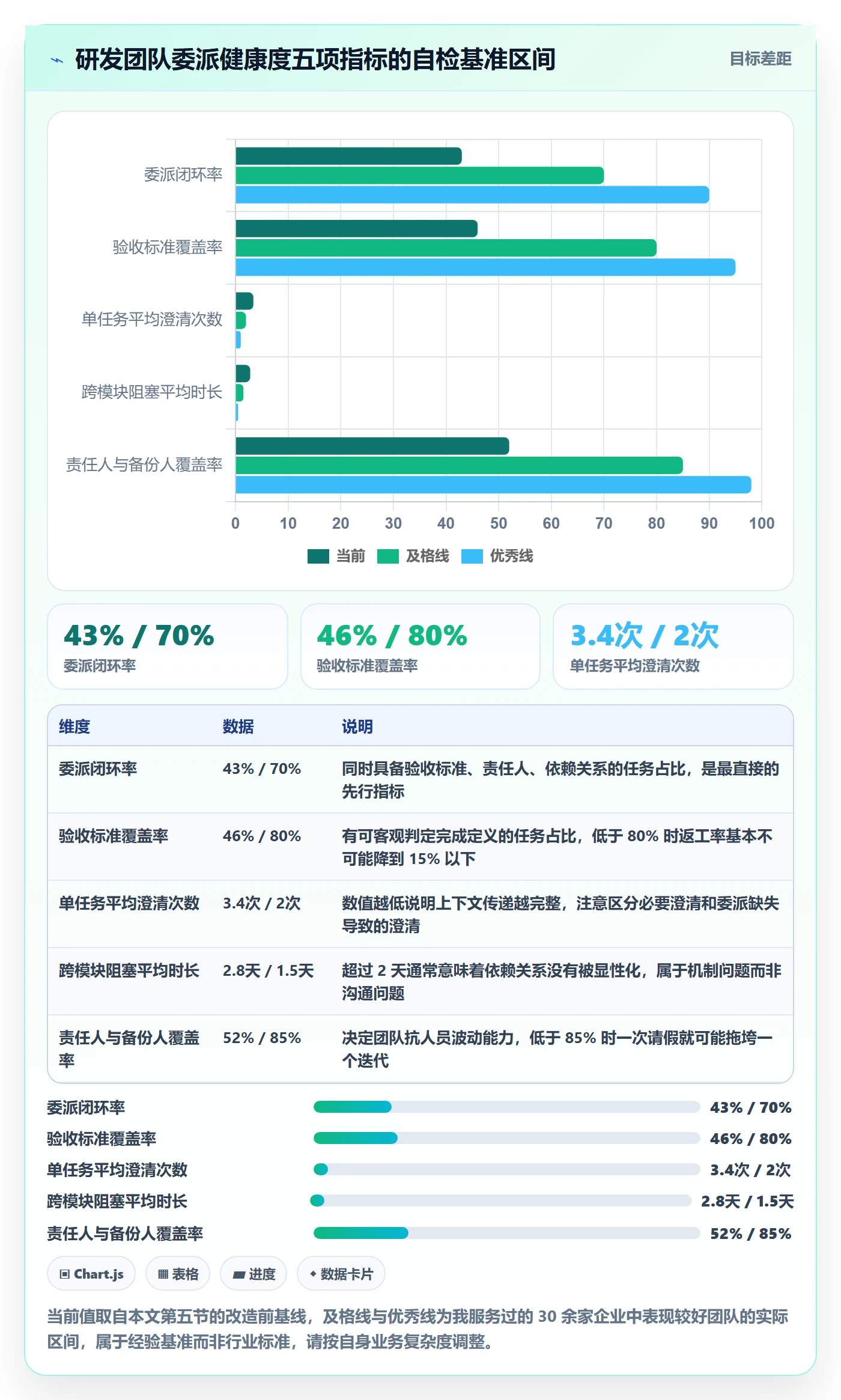 委派怎么做?研发团队实操方法:任务分派从0到1