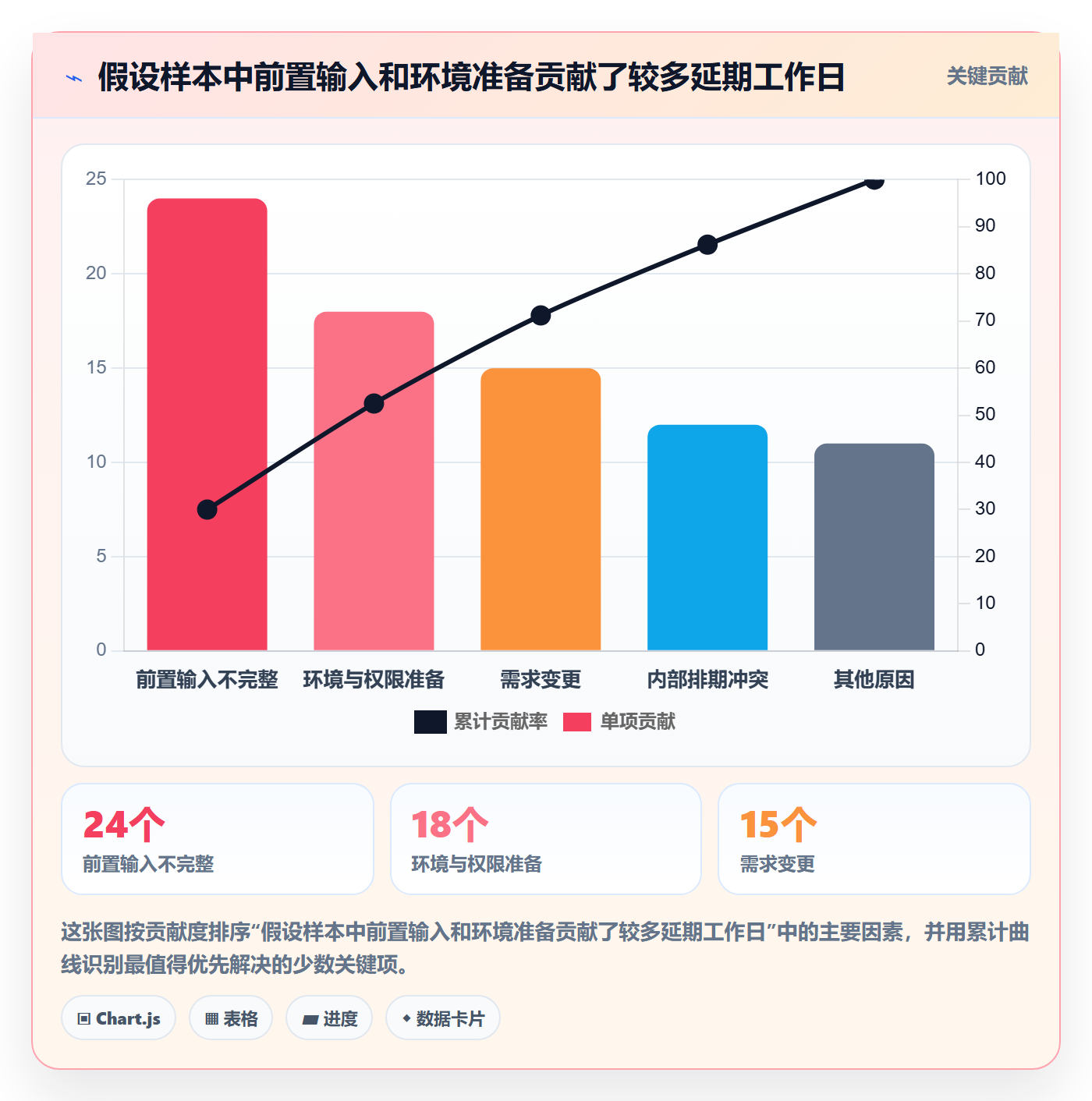 延期原因实操方法:实施团队提升延期管理效率的落地方案方法与模板