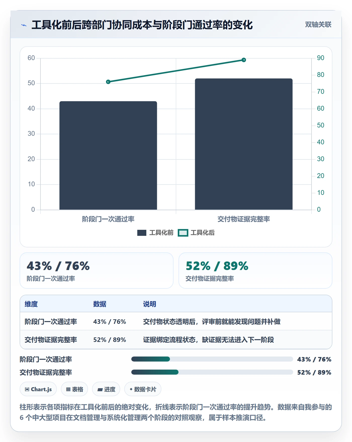 阶段目标管理方法大全:跨部门团队项目目标落地方案落地清单