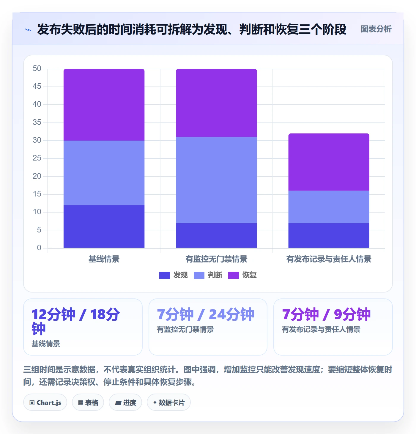 发布记录实操方法:项目负责人提升发布管理效率的效率提升方法与模板