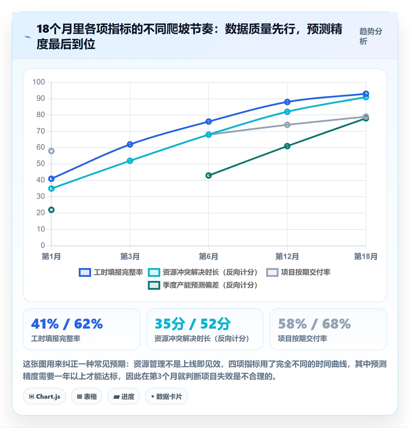 资源怎么做？项目负责人最佳实践：资源管理从0到1