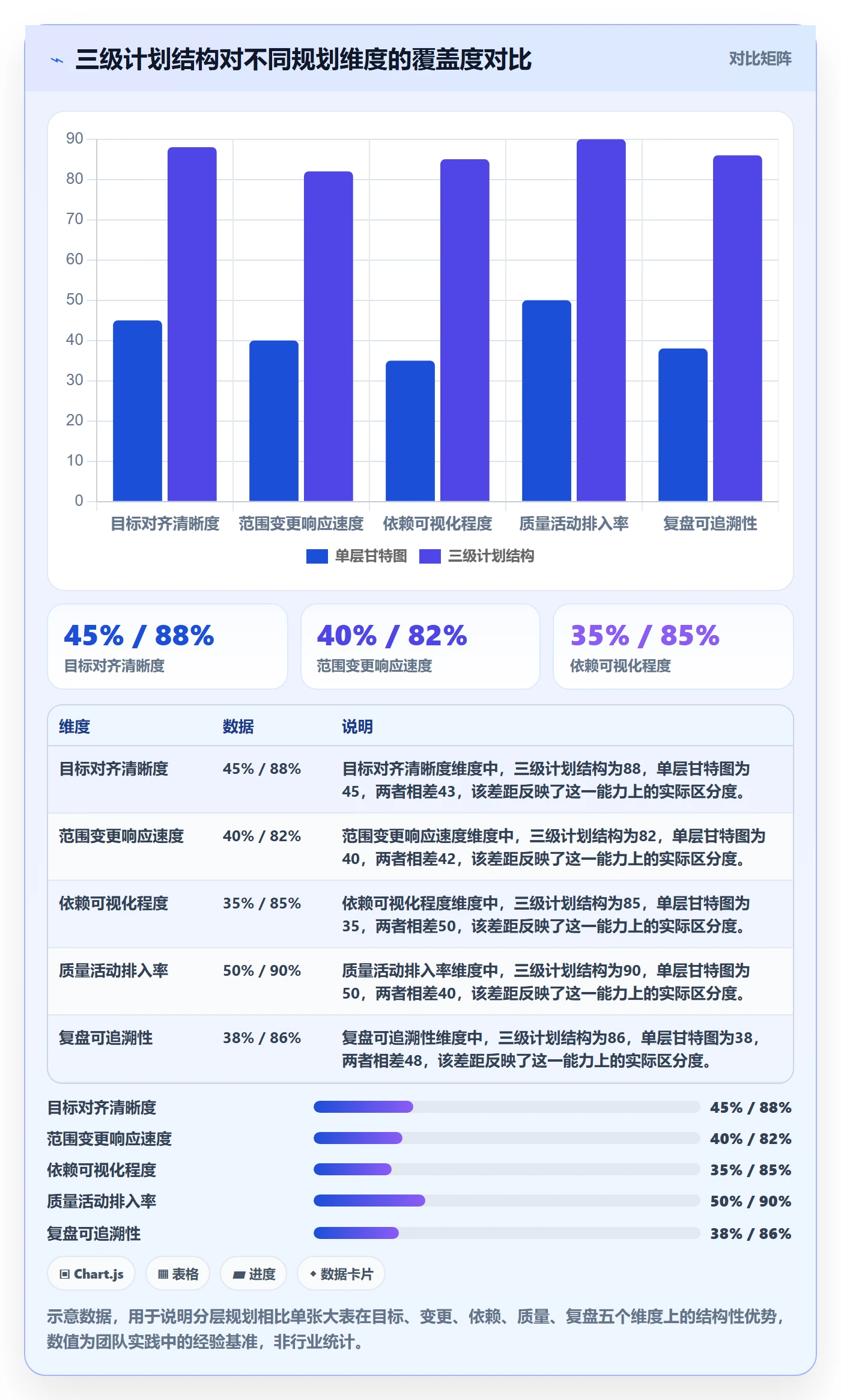 项目规划工作计划教程：研发团队最佳实践，避坑指南