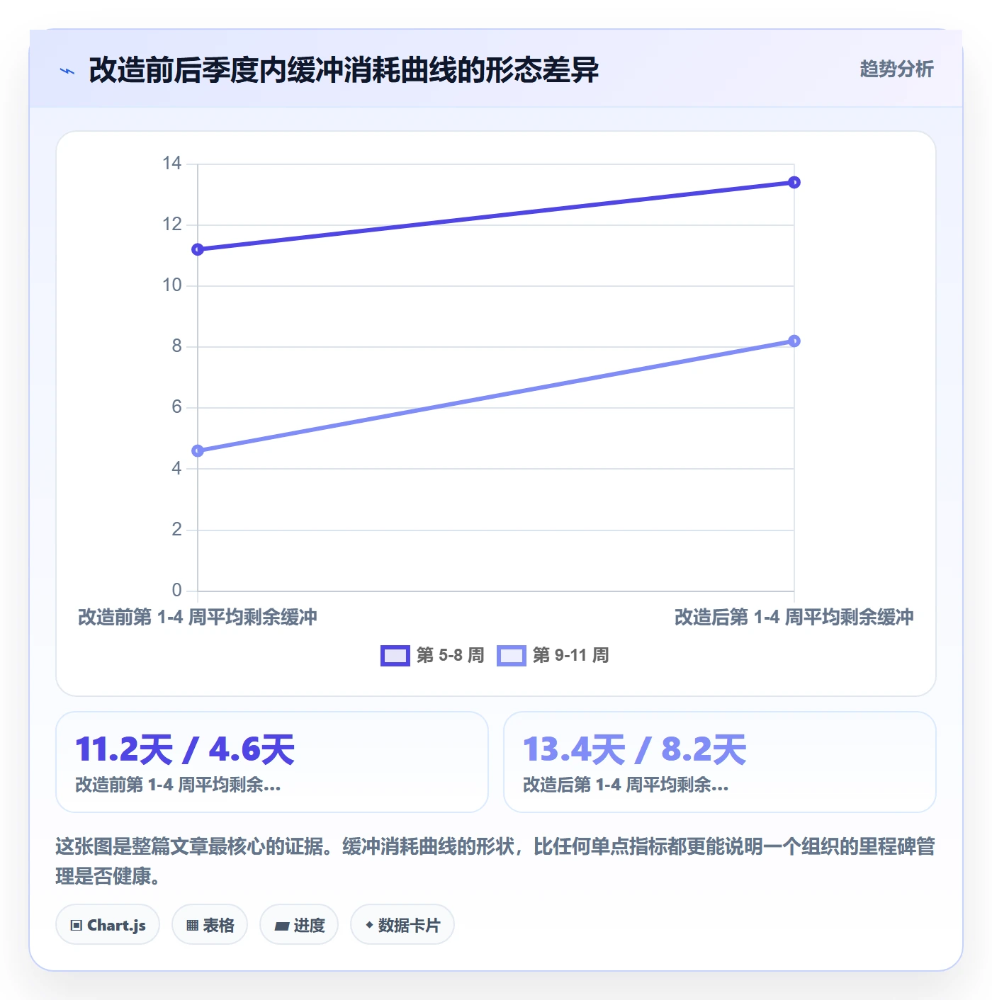 节点延期最佳实践:管理层里程碑效率提升,常见问题