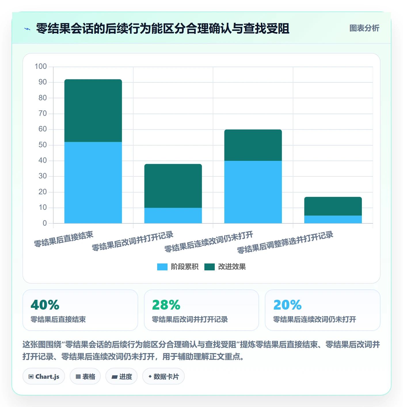 搜索最佳实践:研发团队列表视图数据分析,常见问题
