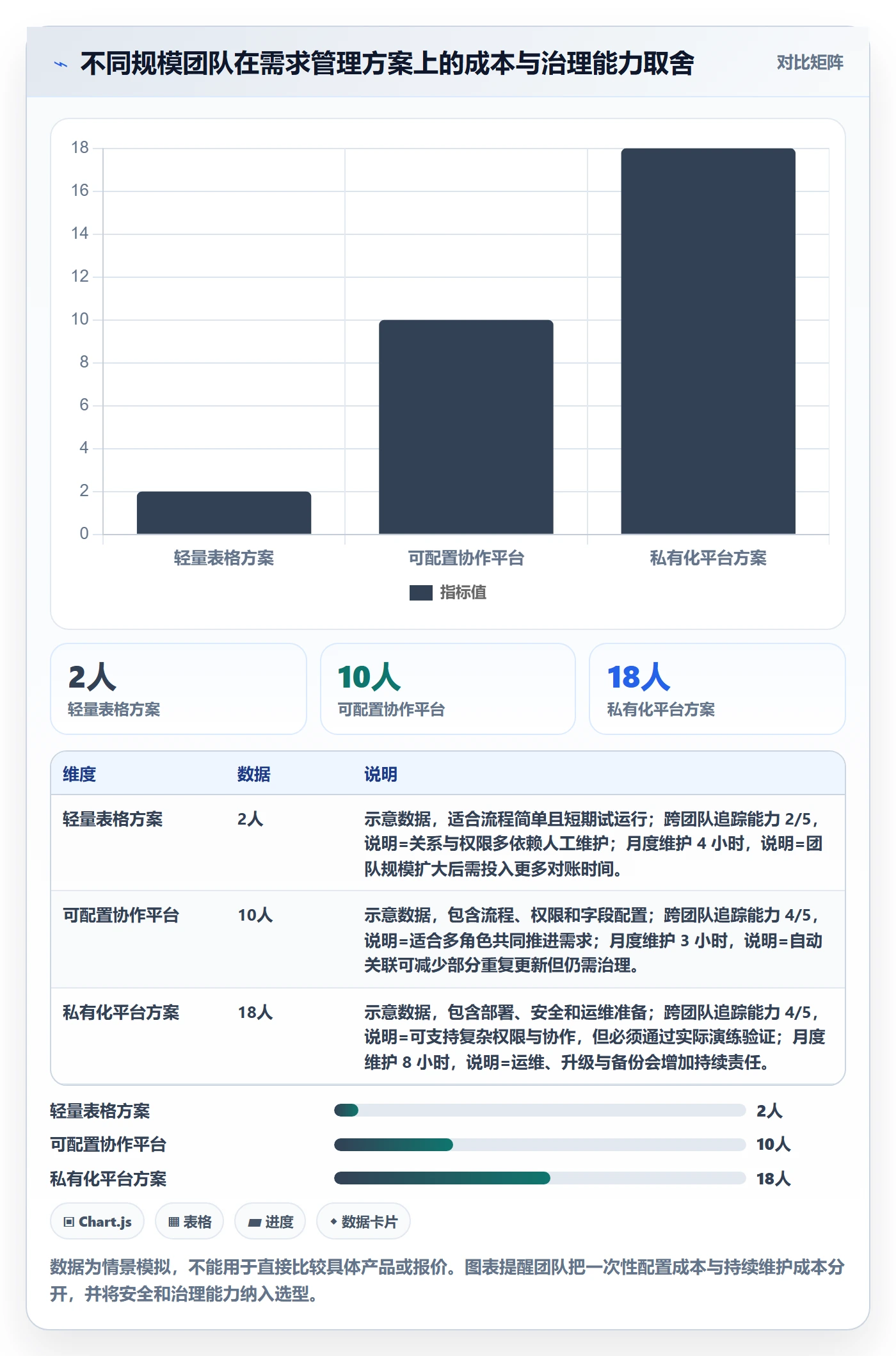 需求池落地方案:产品经理开展需求管理的风险控制案例解析