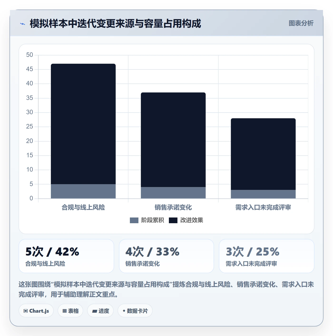敏捷项目如何做好Backlog？企业管理者数据分析与操作步骤